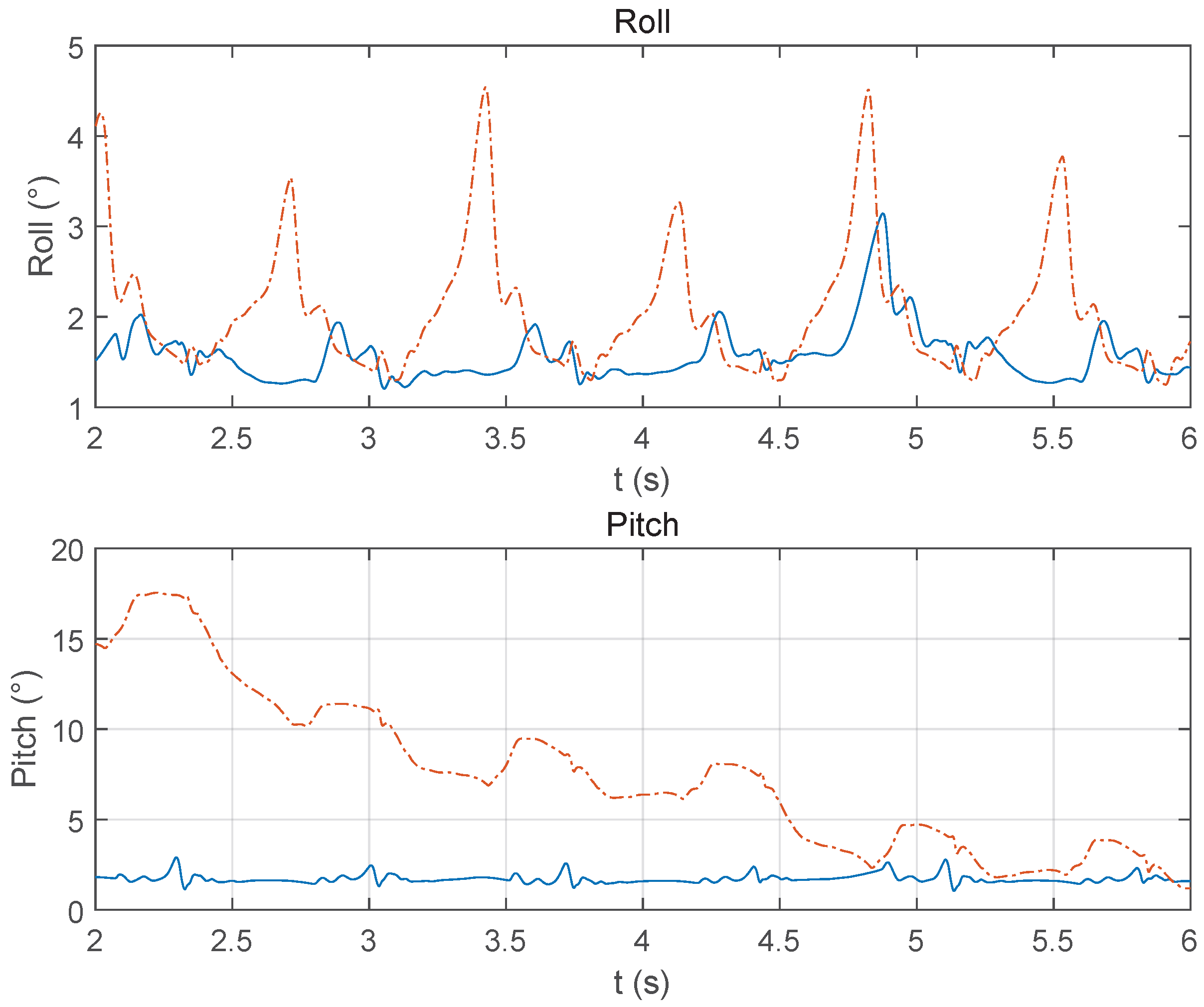 Mathematics 13 02466 g013