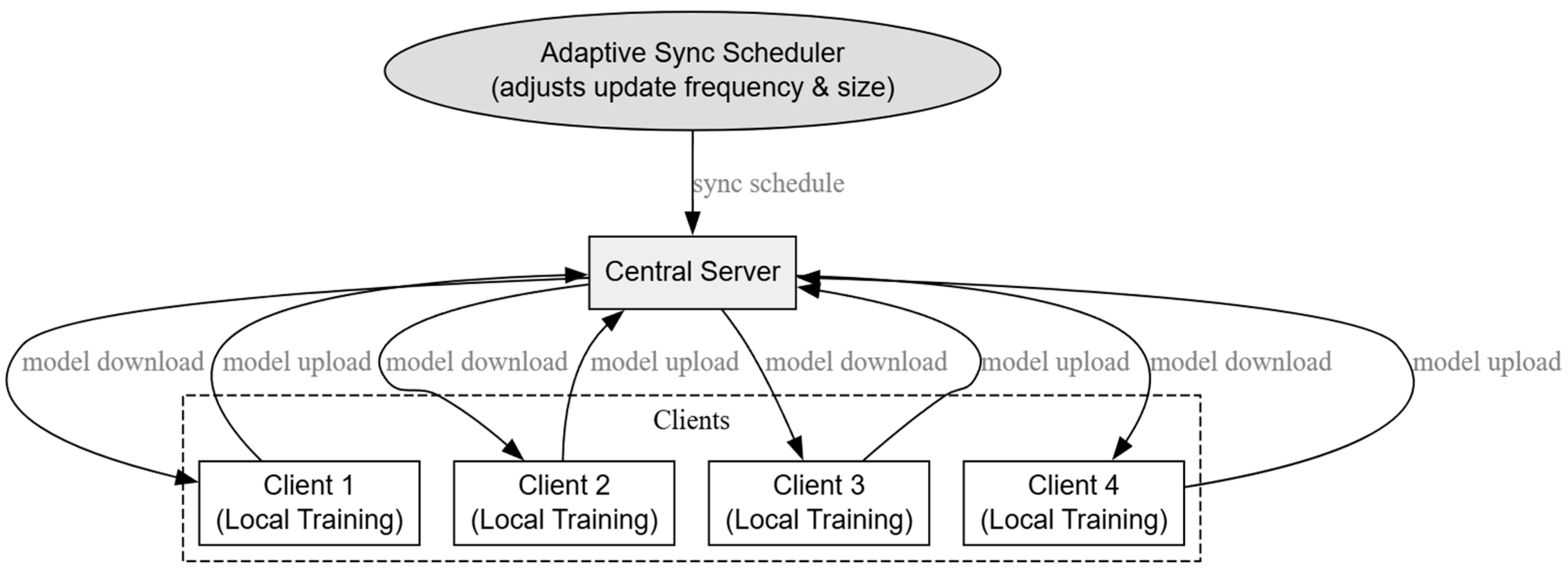 Mathematics 13 02471 g002