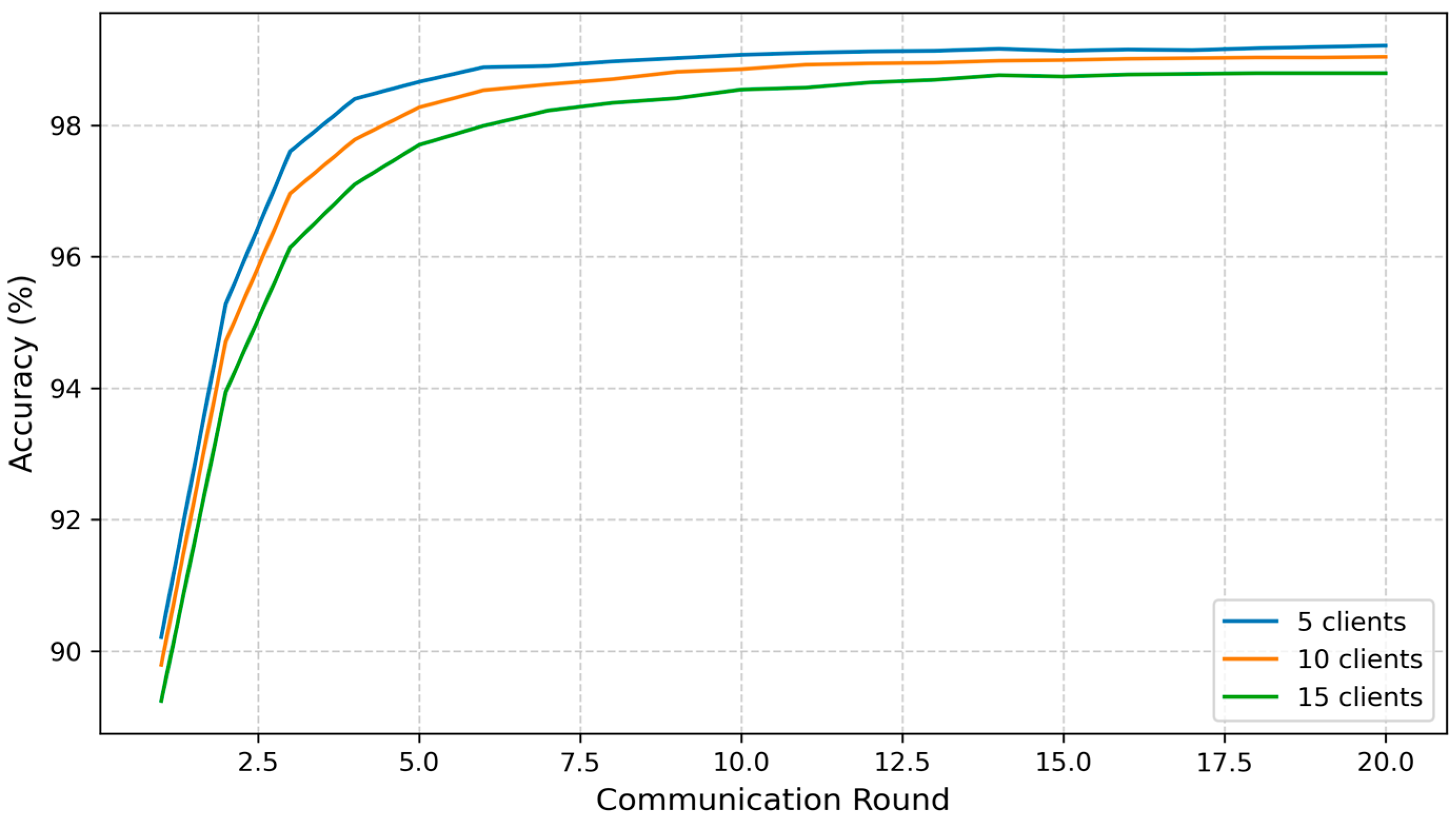 Mathematics 13 02471 g009