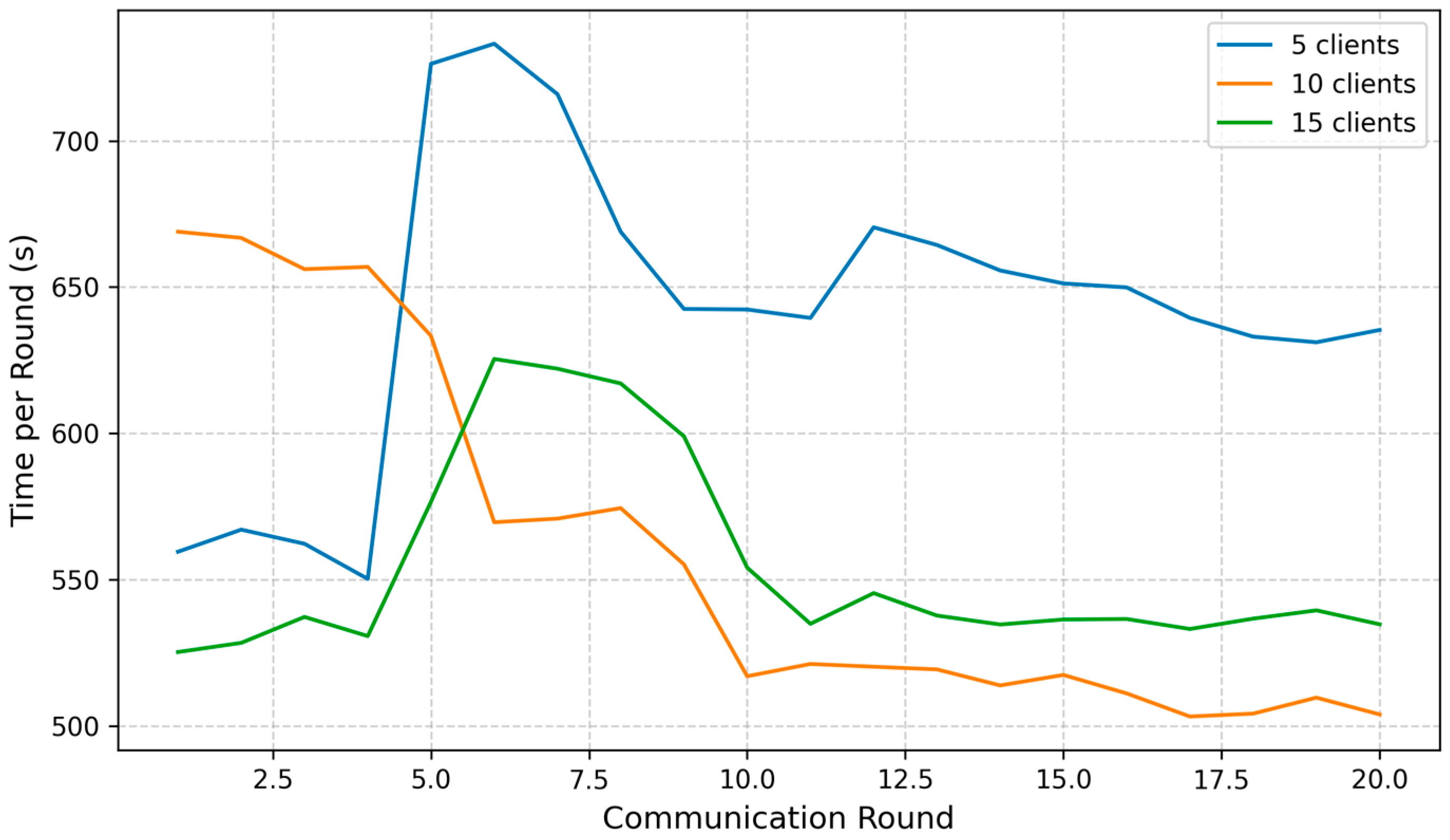 Mathematics 13 02471 g011