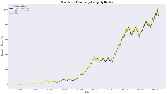 Mathematics 13 02473 g0a2
