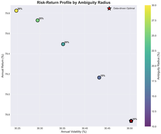 Mathematics 13 02473 g0a3
