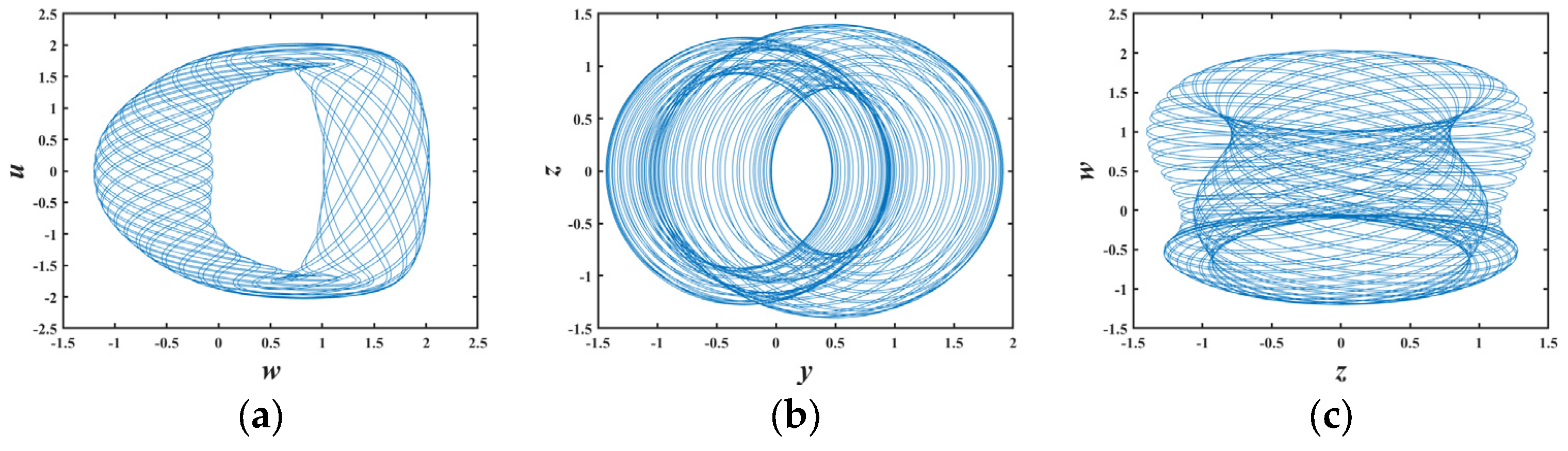 Mathematics 13 02477 g003