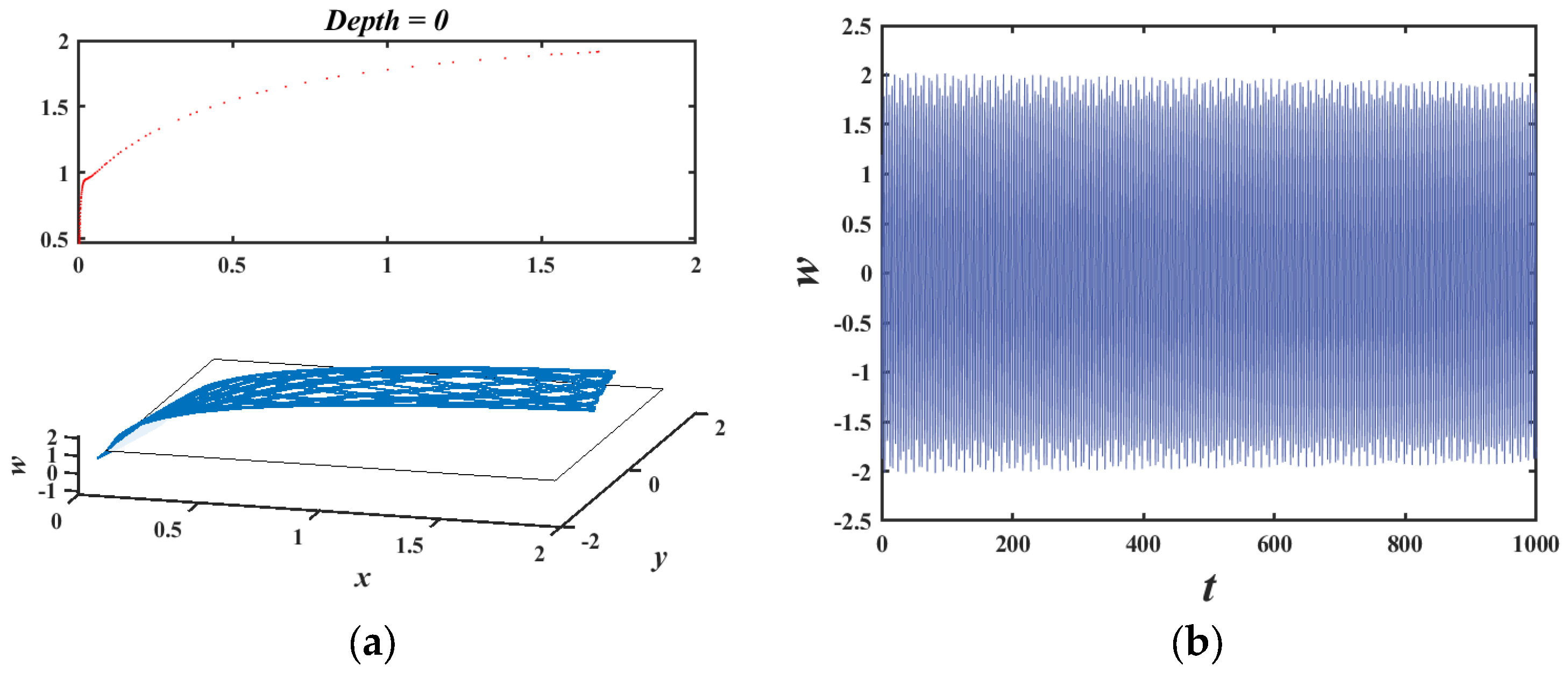 Mathematics 13 02477 g005