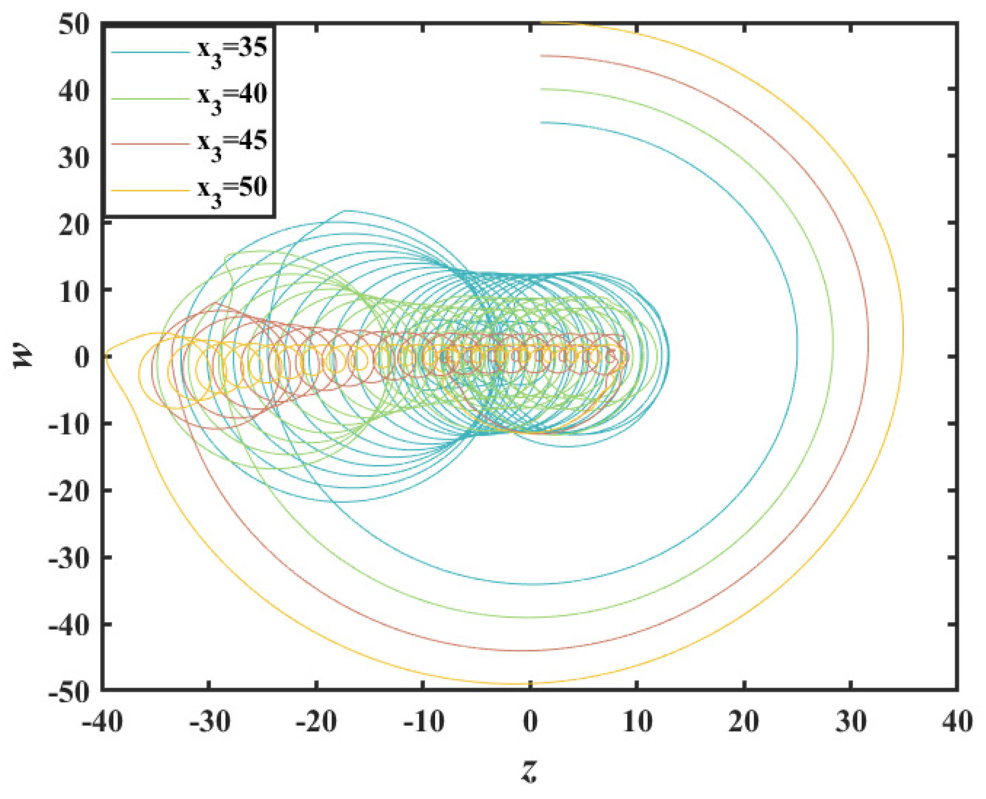 Mathematics 13 02477 g011