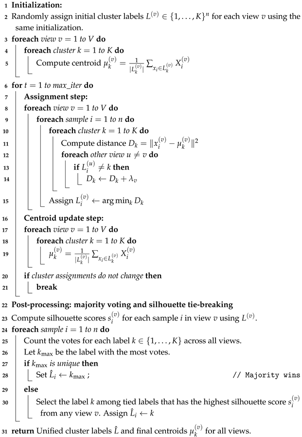 Mathematics 13 02481 i001