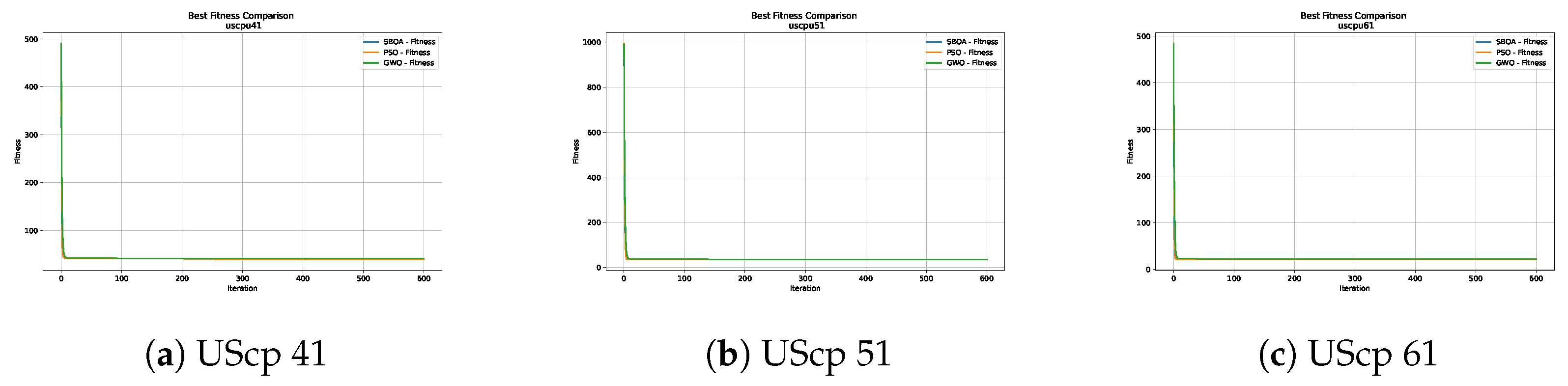 Mathematics 13 02482 g010