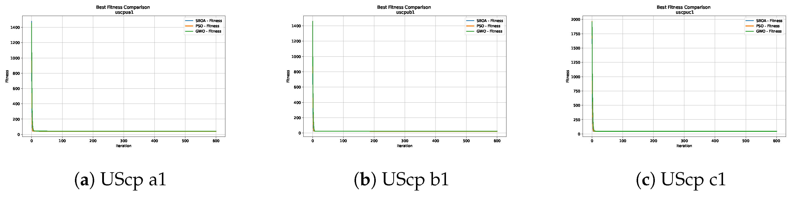 Mathematics 13 02482 g011