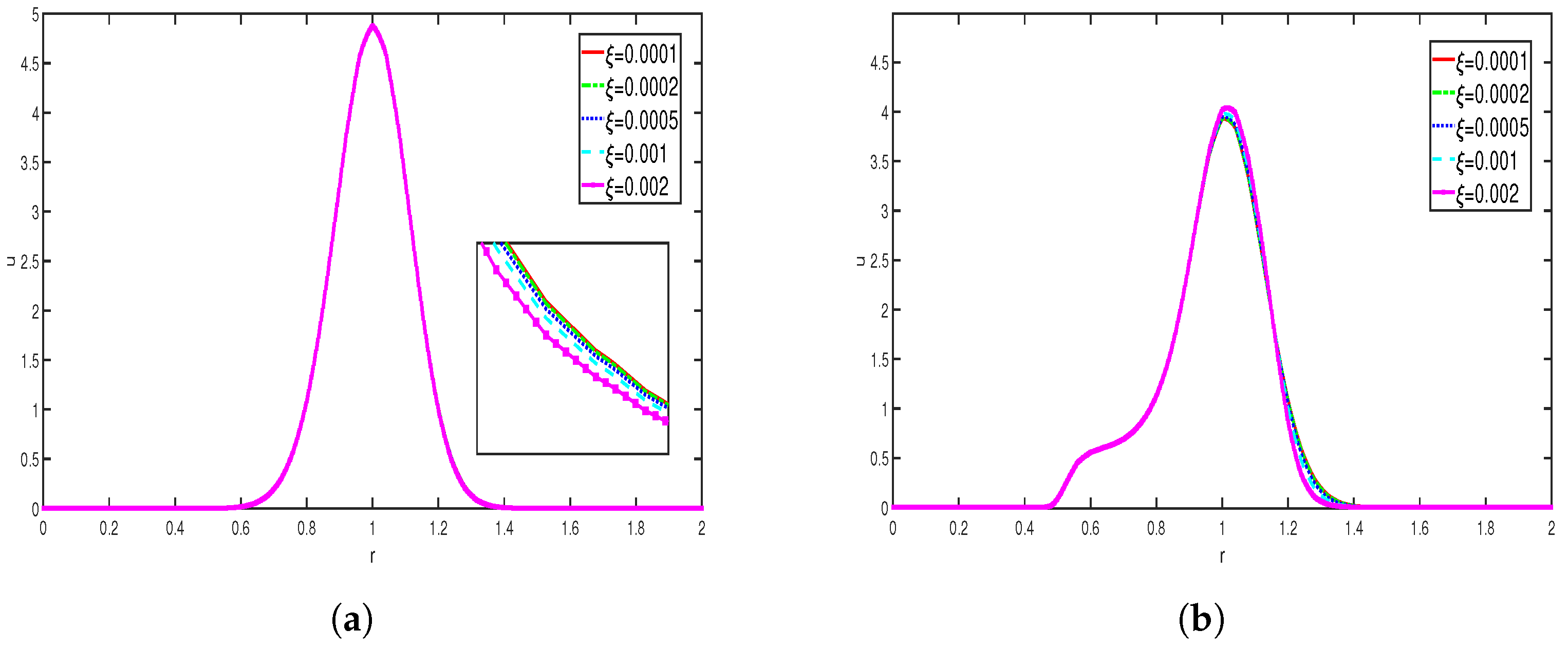 Mathematics 13 02486 g004 Mathematics 13 02486 g004