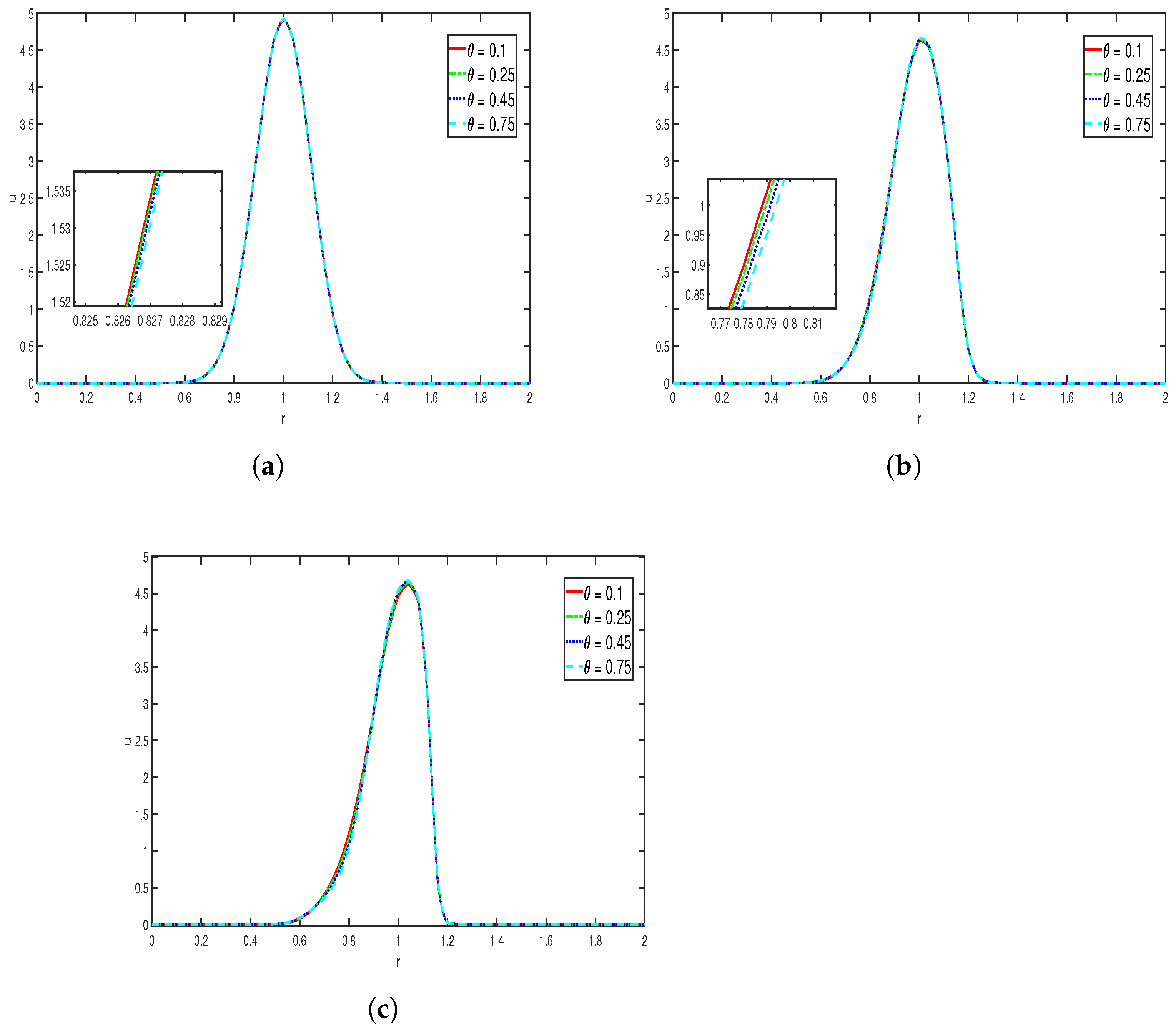 Mathematics 13 02486 g006 Mathematics 13 02486 g006