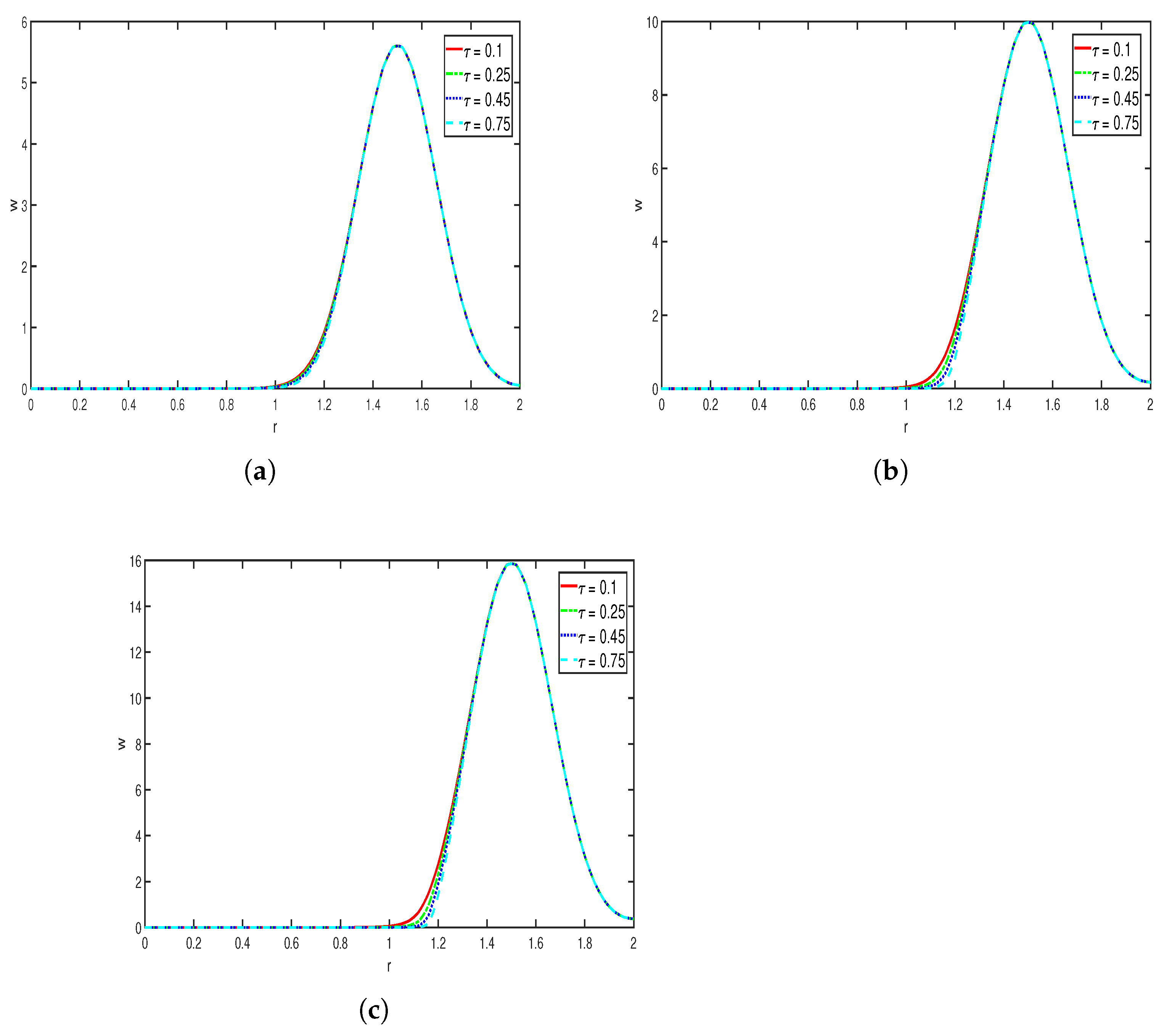 Mathematics 13 02486 g008 Mathematics 13 02486 g008
