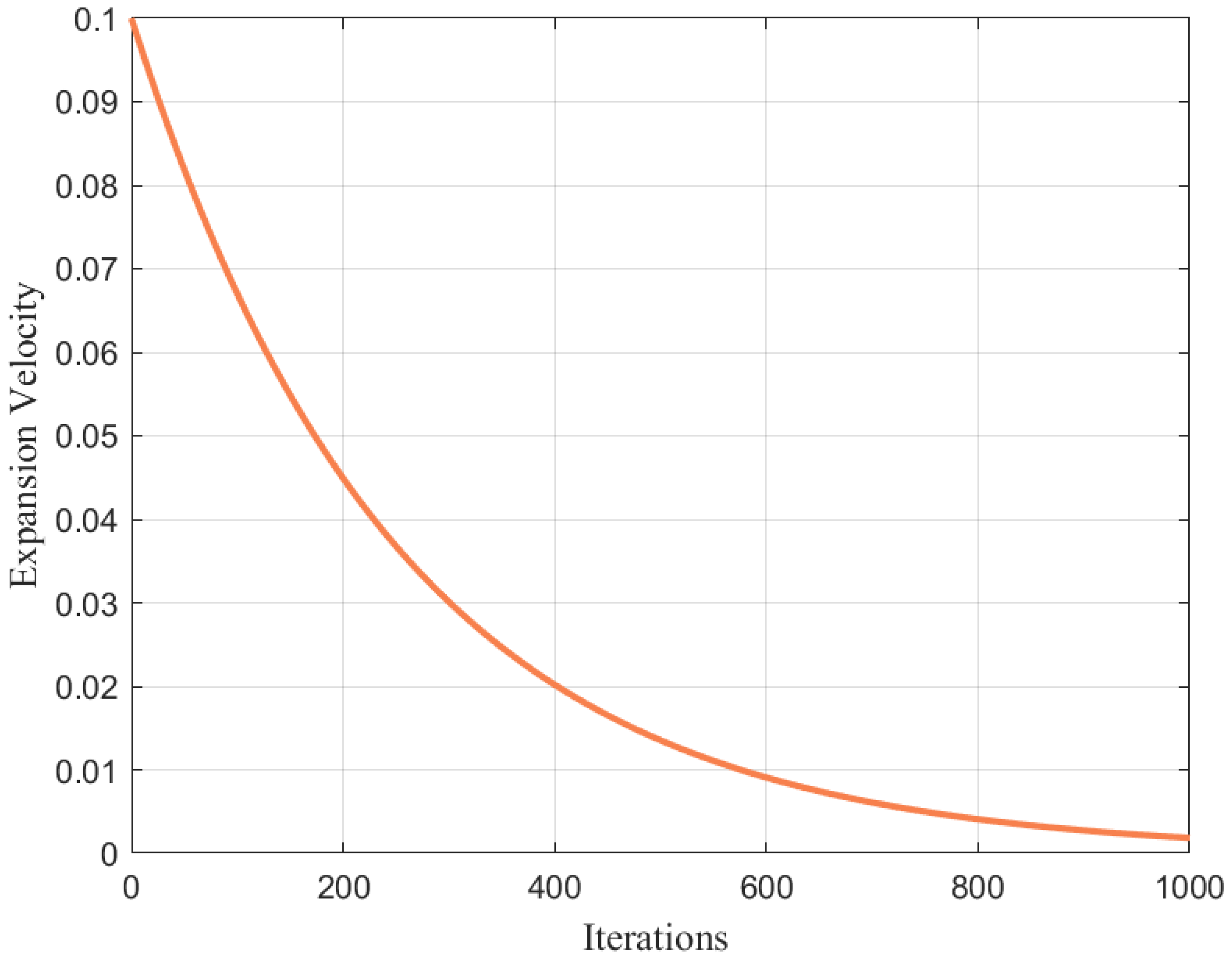 Mathematics 13 02499 g002