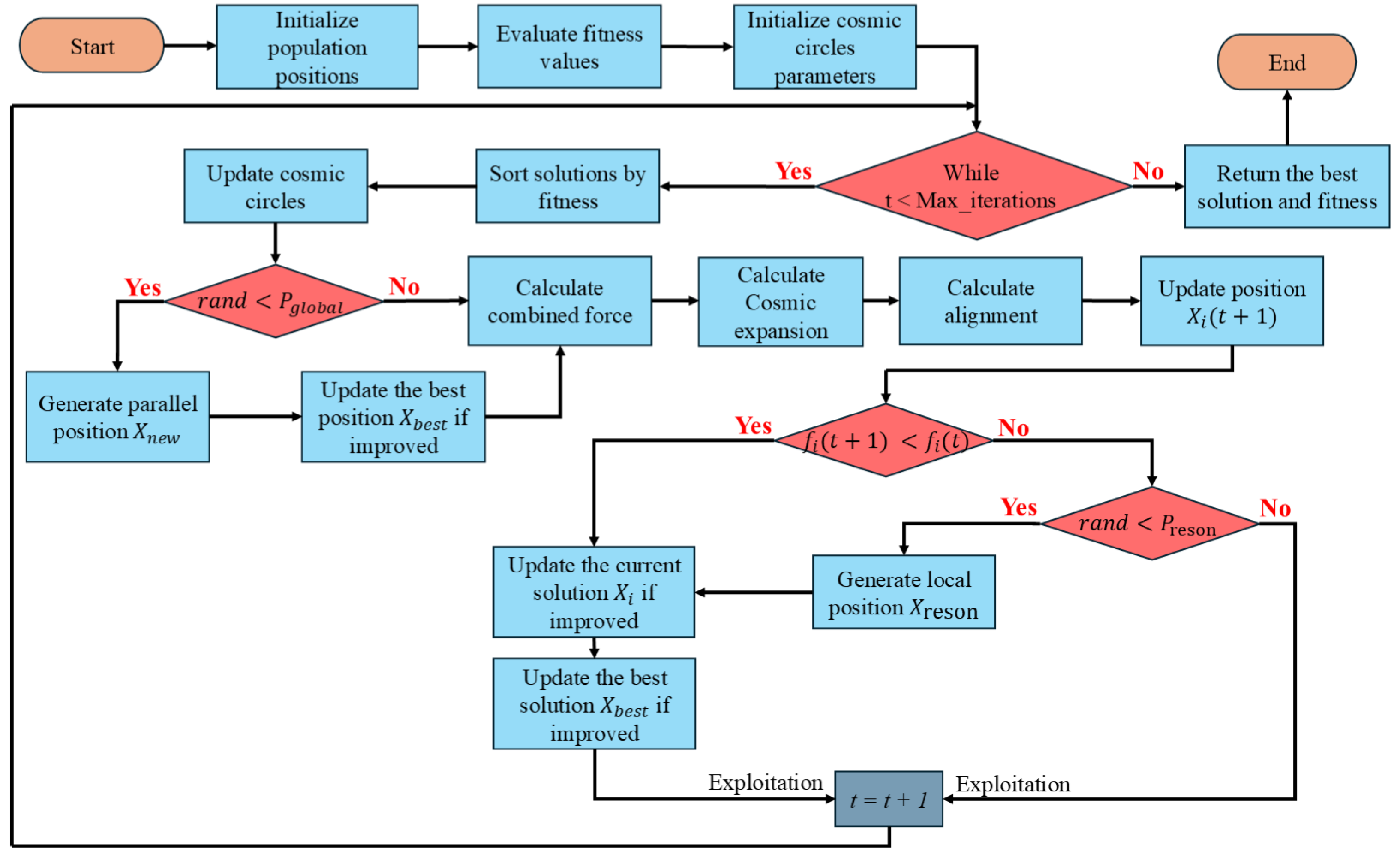 Mathematics 13 02499 g006