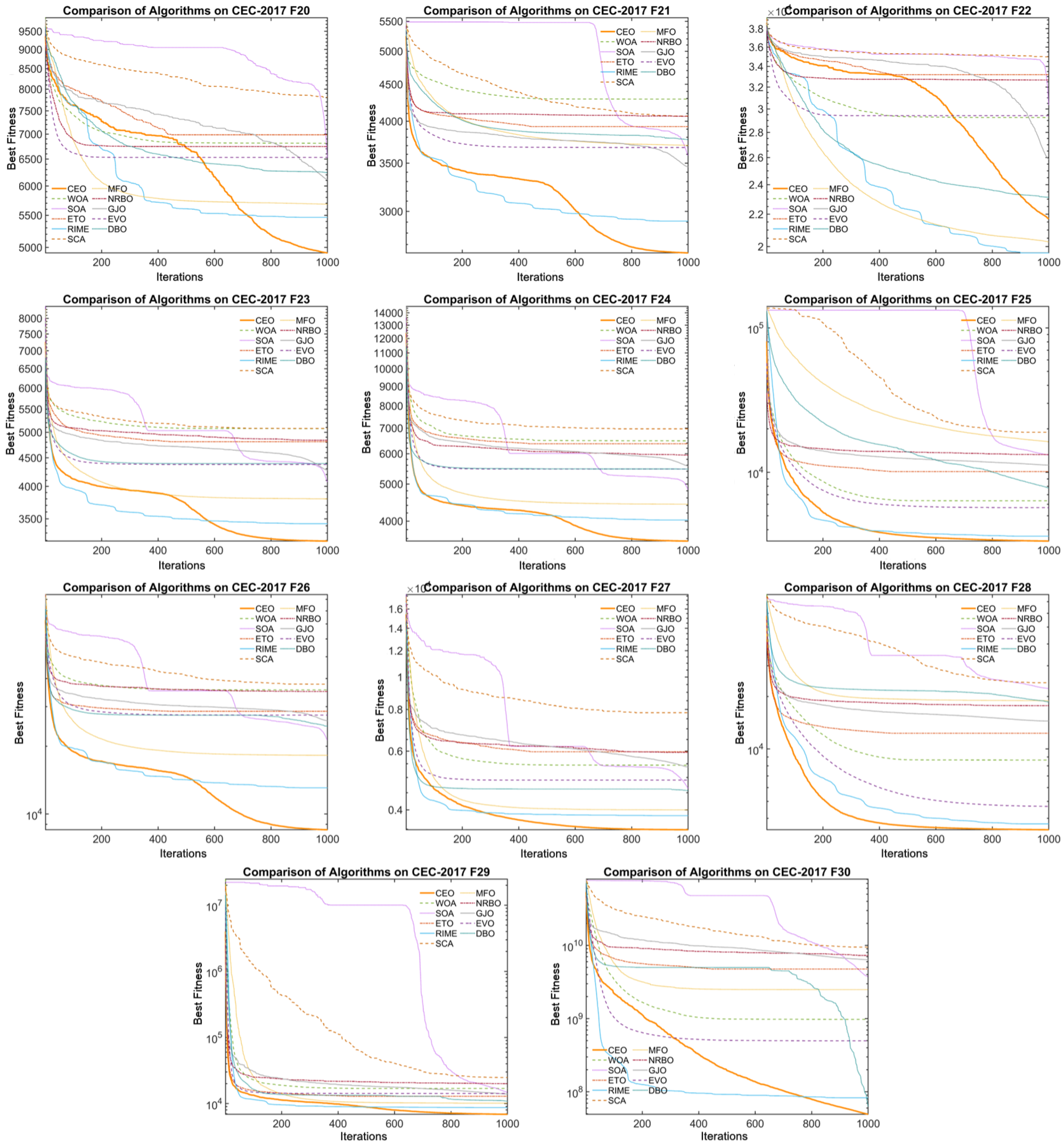 Mathematics 13 02499 g009