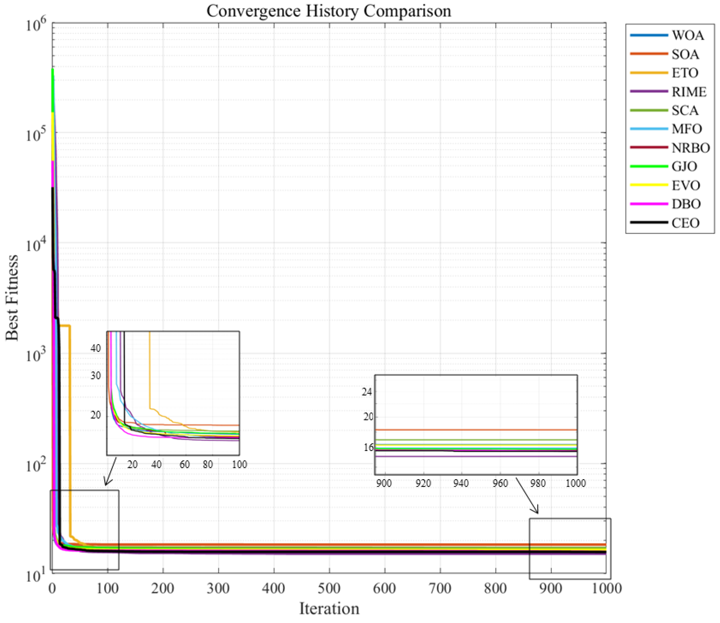 Mathematics 13 02499 g013