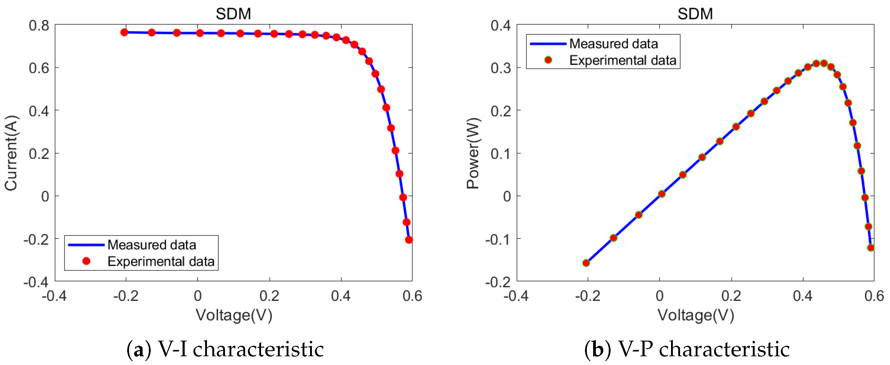 Mathematics 13 02499 g015
