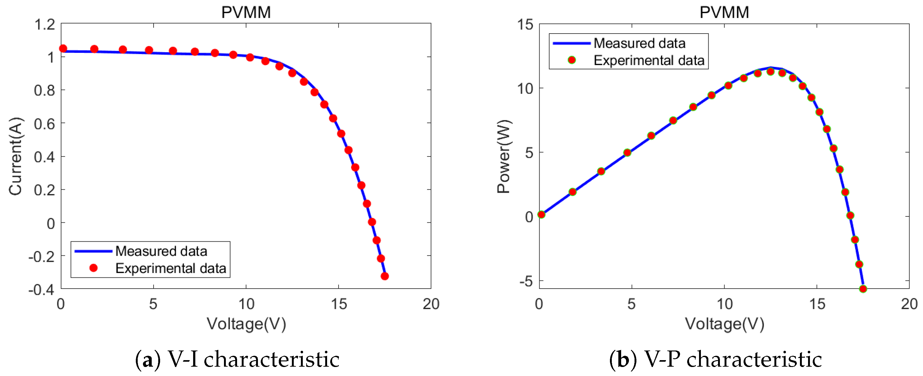 Mathematics 13 02499 g017