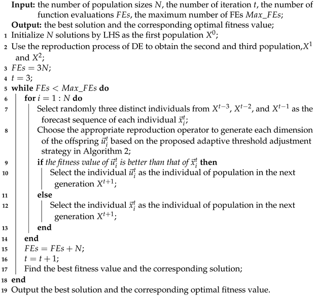 Mathematics 13 02503 i001
