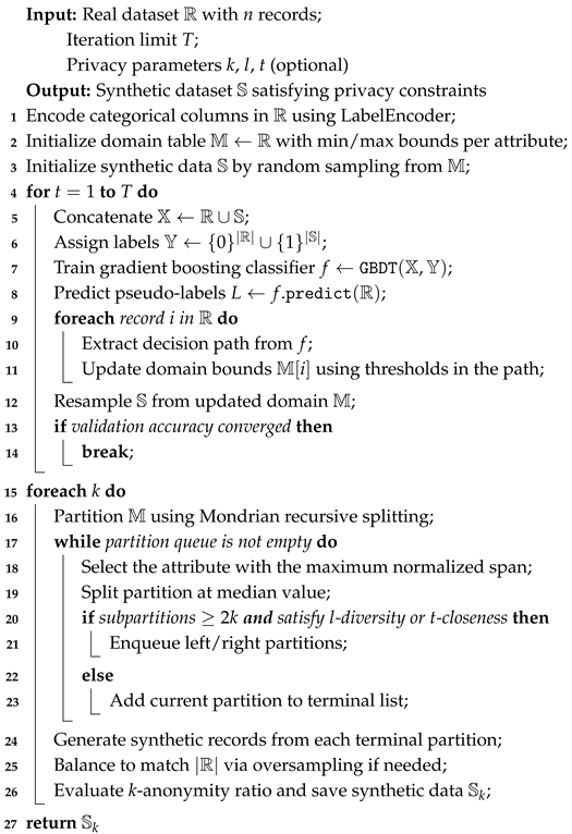 Mathematics 13 02509 i001