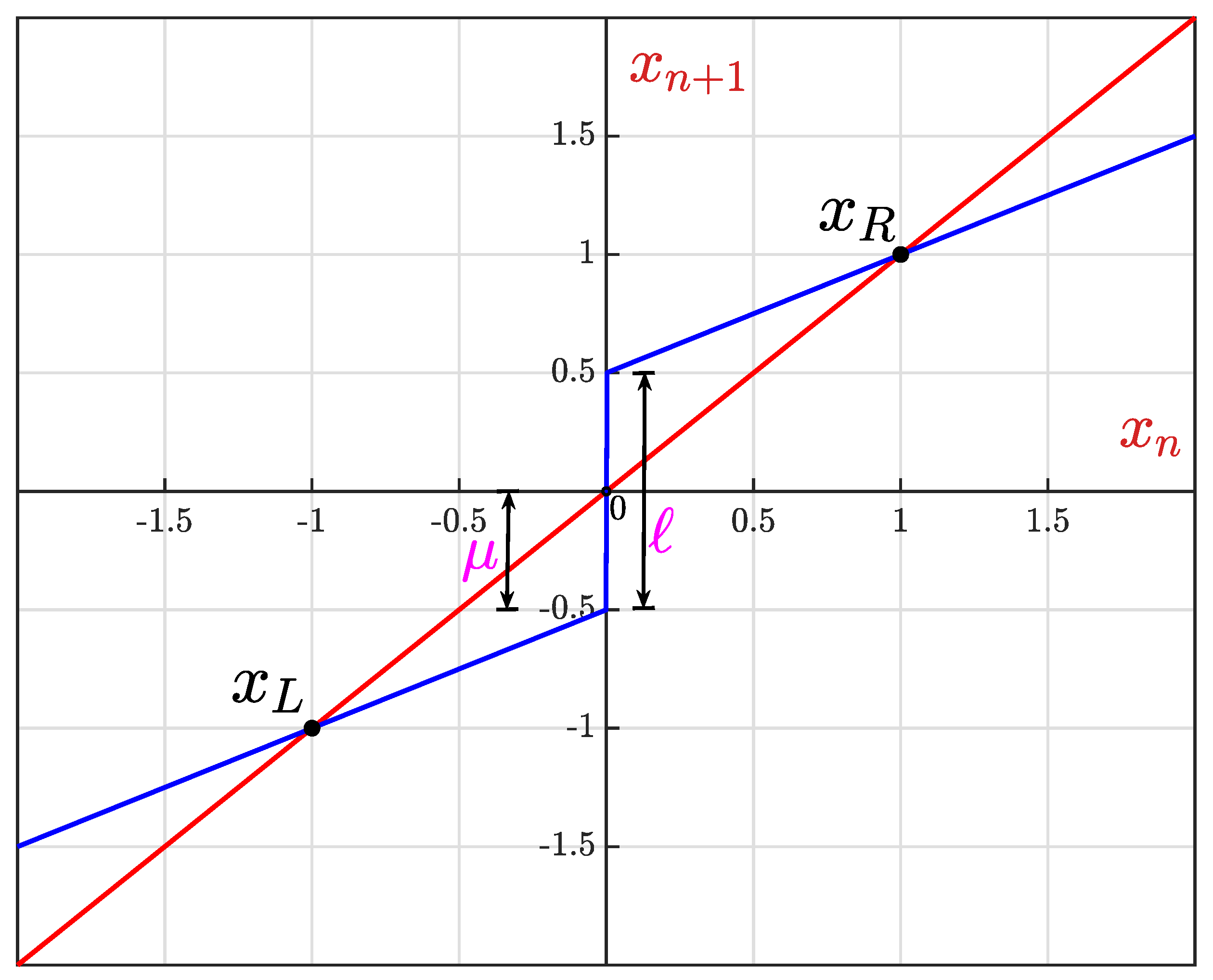 Mathematics 13 02518 g001 Mathematics 13 02518 g001