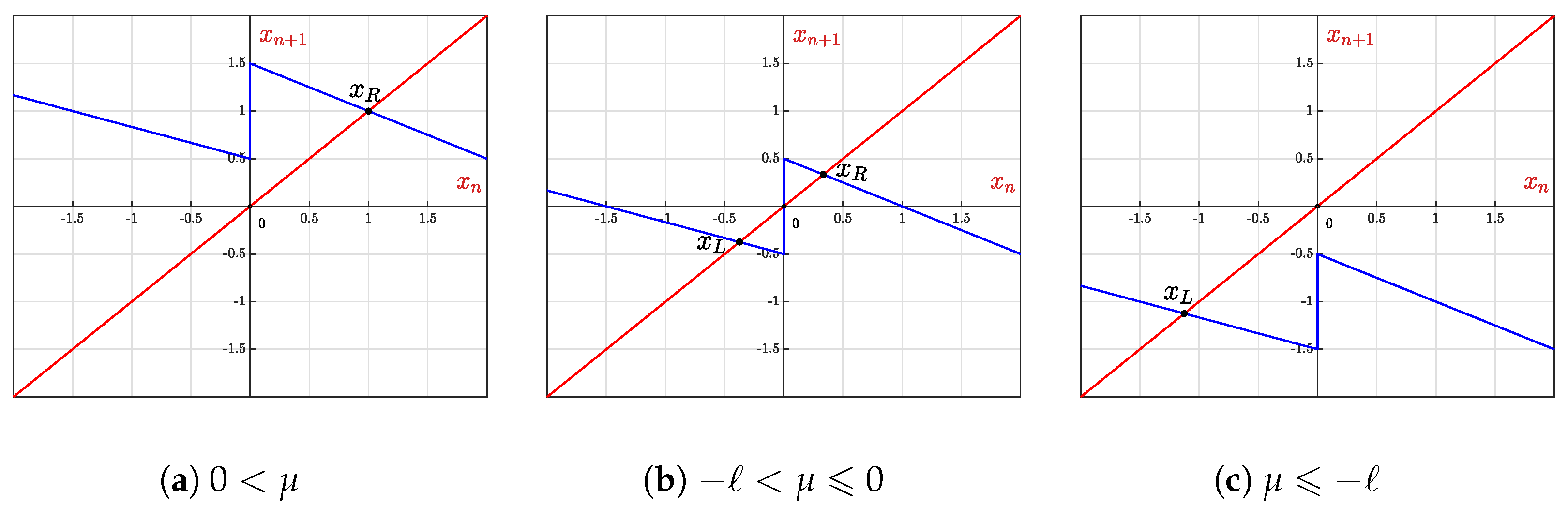Mathematics 13 02518 g003 Mathematics 13 02518 g003