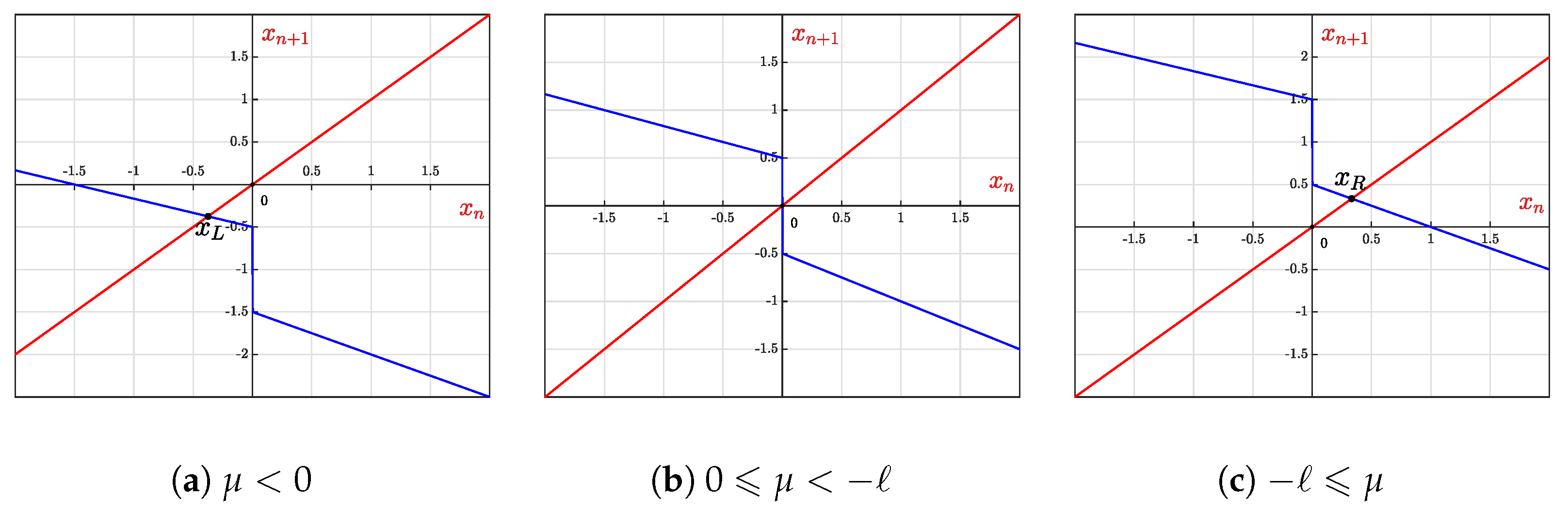 Mathematics 13 02518 g005 Mathematics 13 02518 g005