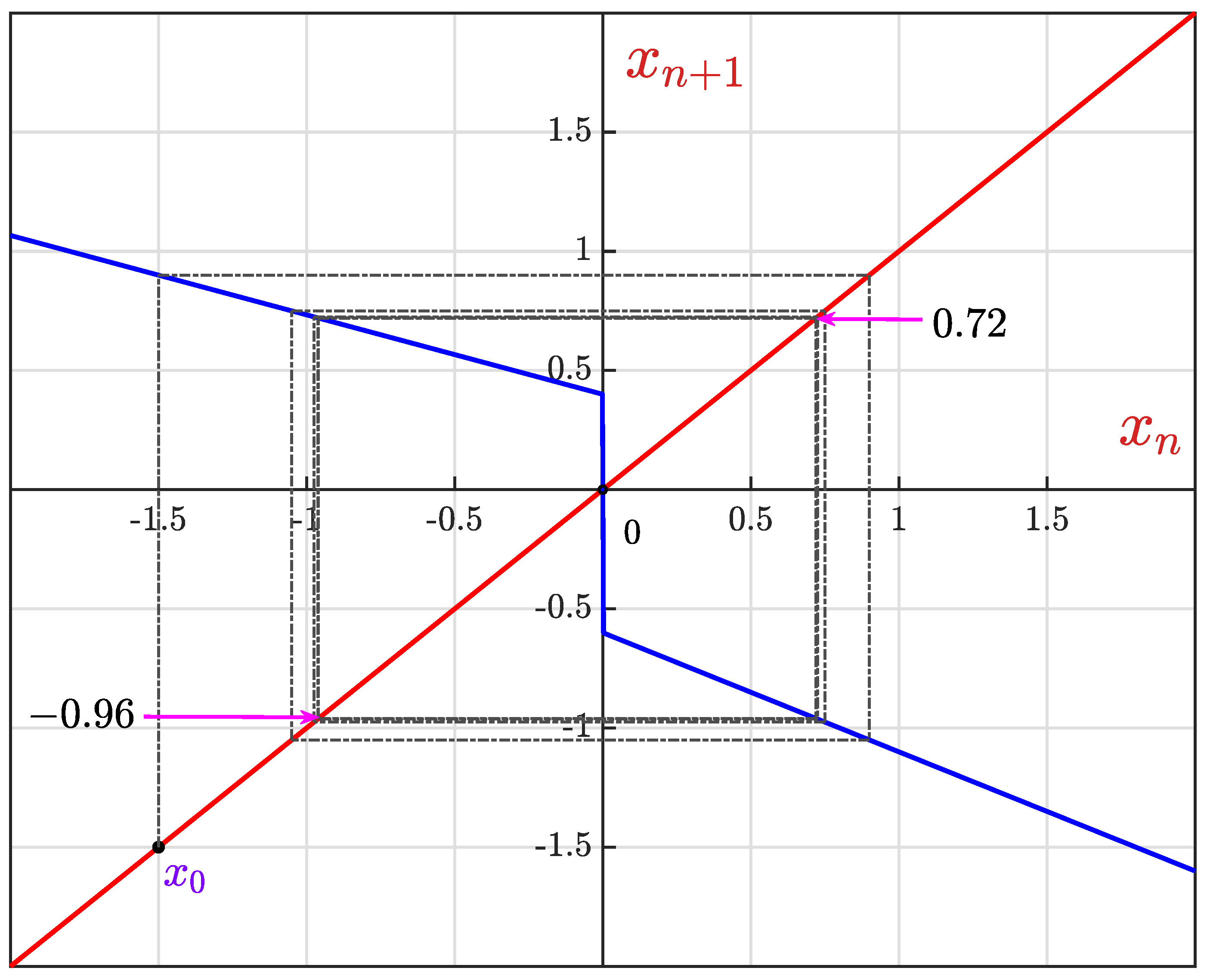 Mathematics 13 02518 g006 Mathematics 13 02518 g006