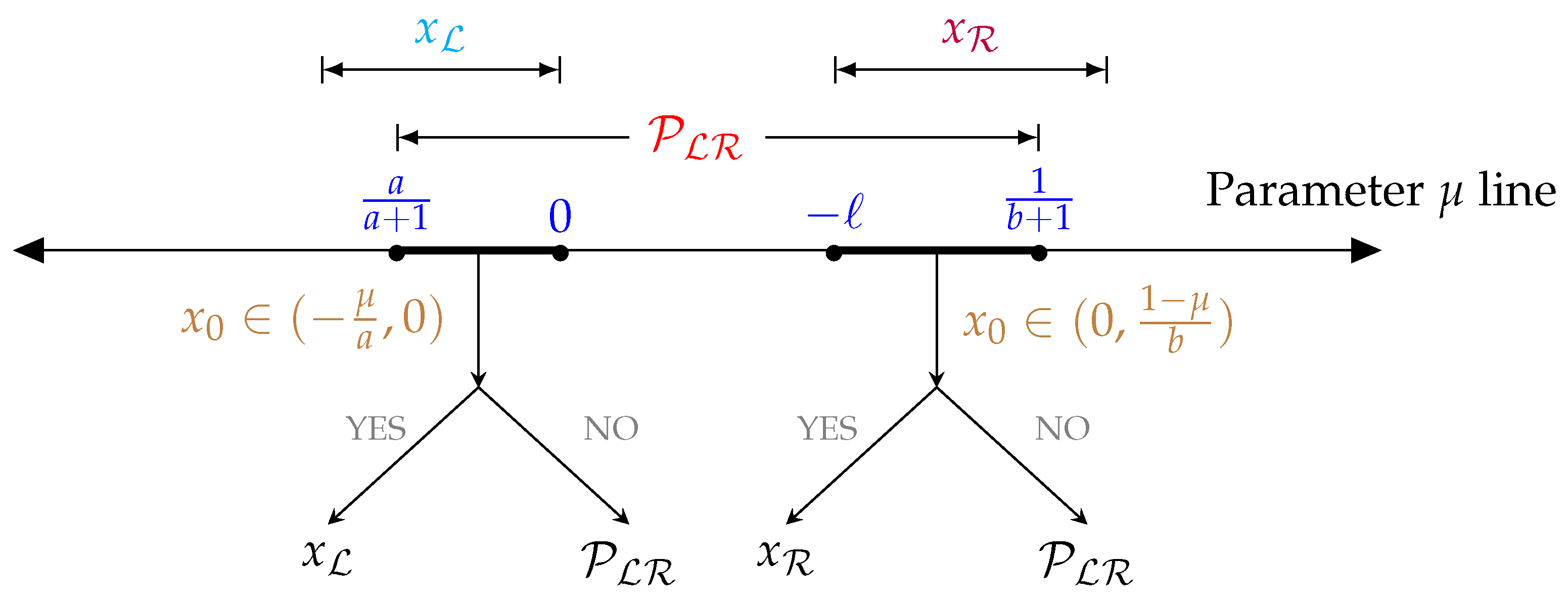 Mathematics 13 02518 g007 Mathematics 13 02518 g007