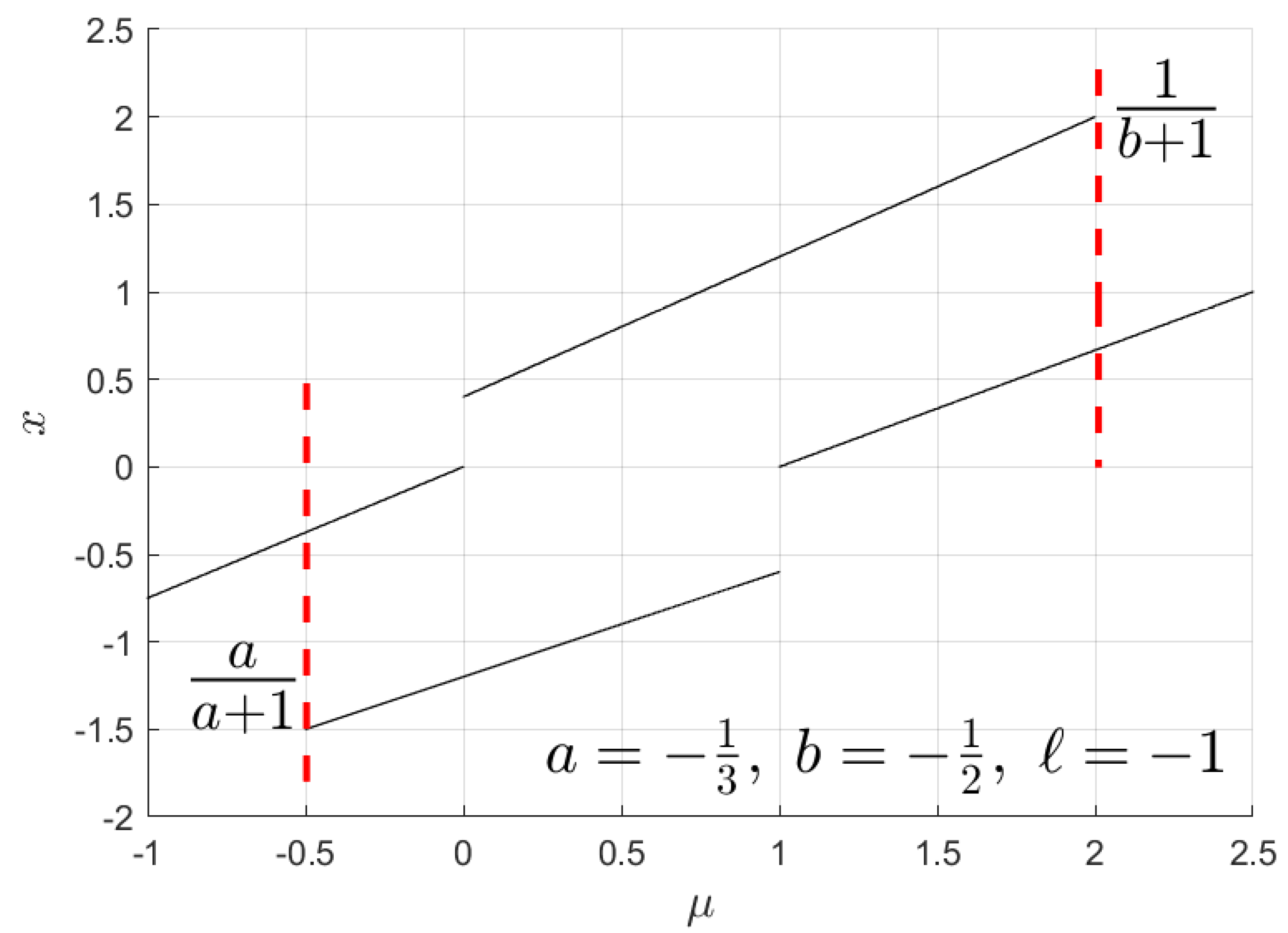 Mathematics 13 02518 g008 Mathematics 13 02518 g008