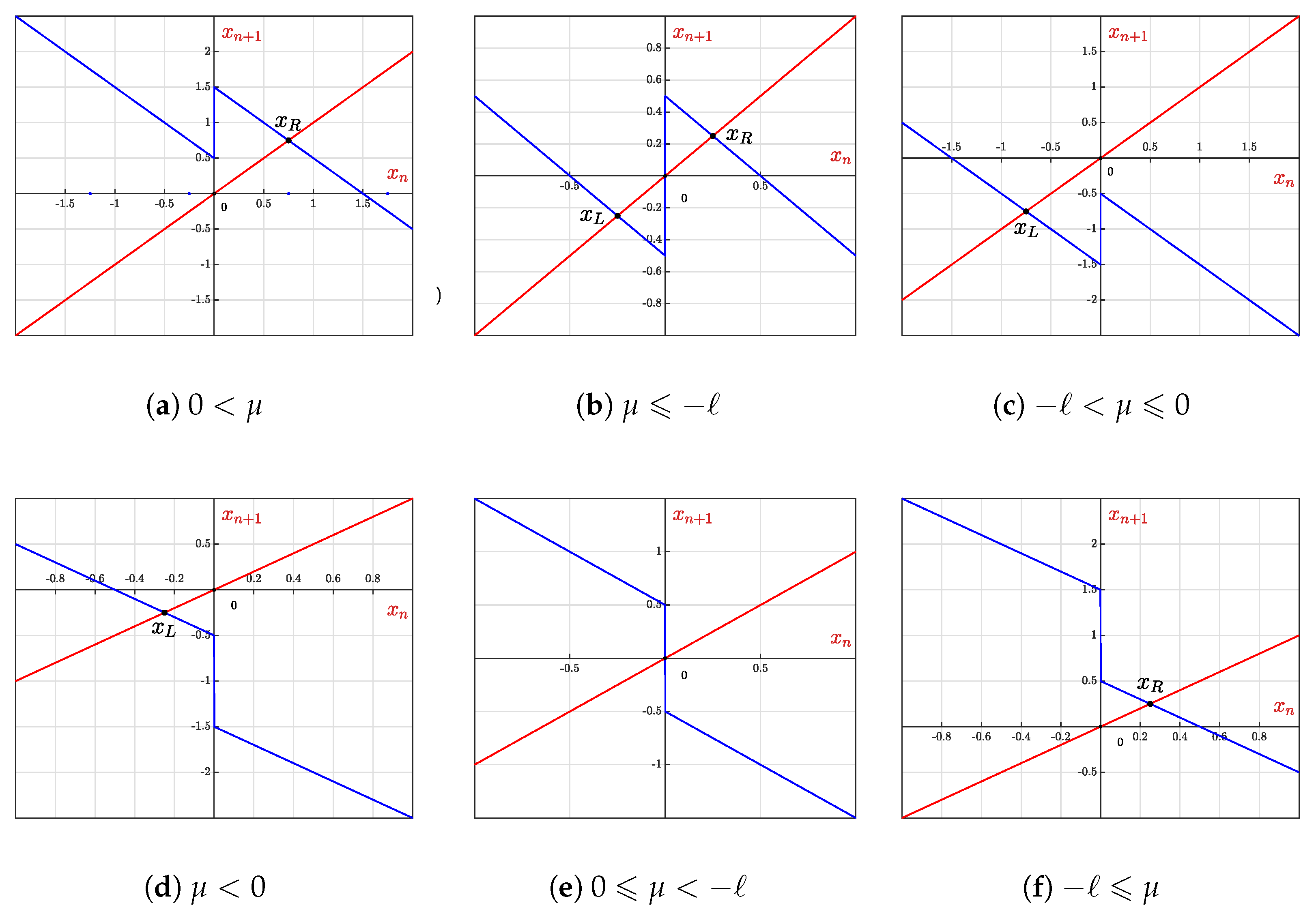 Mathematics 13 02518 g009 Mathematics 13 02518 g009