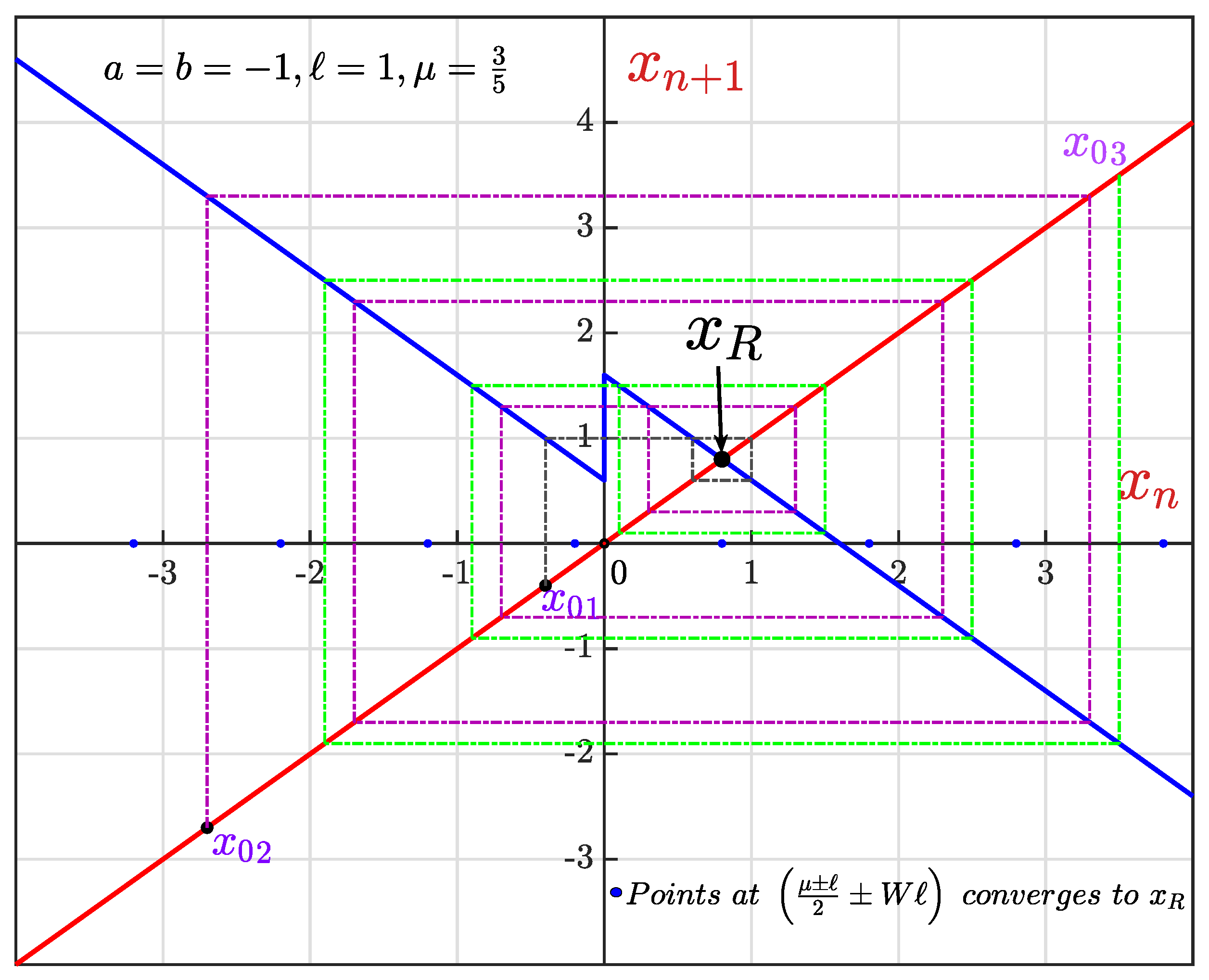 Mathematics 13 02518 g010 Mathematics 13 02518 g010
