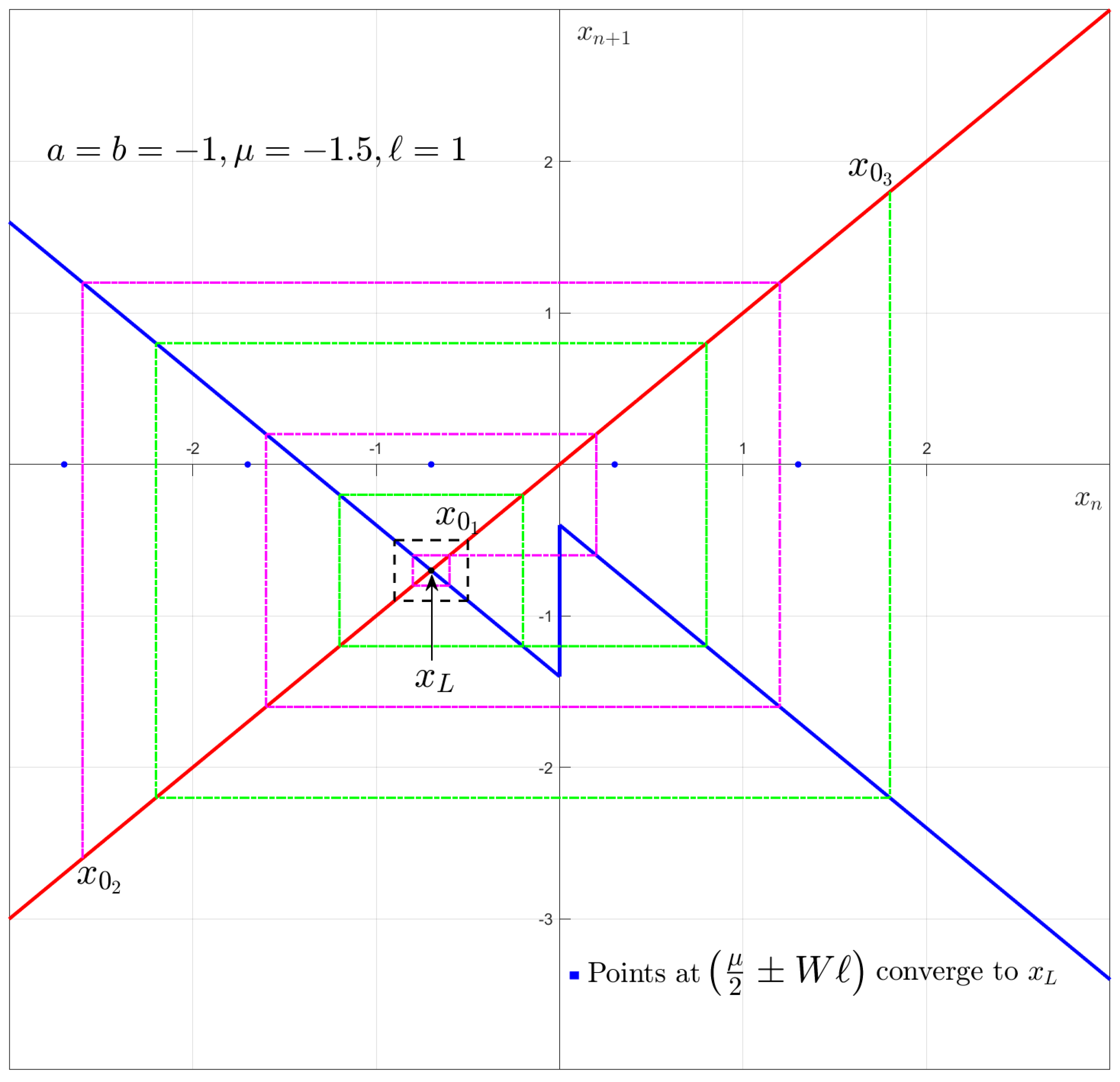 Mathematics 13 02518 g011 Mathematics 13 02518 g011
