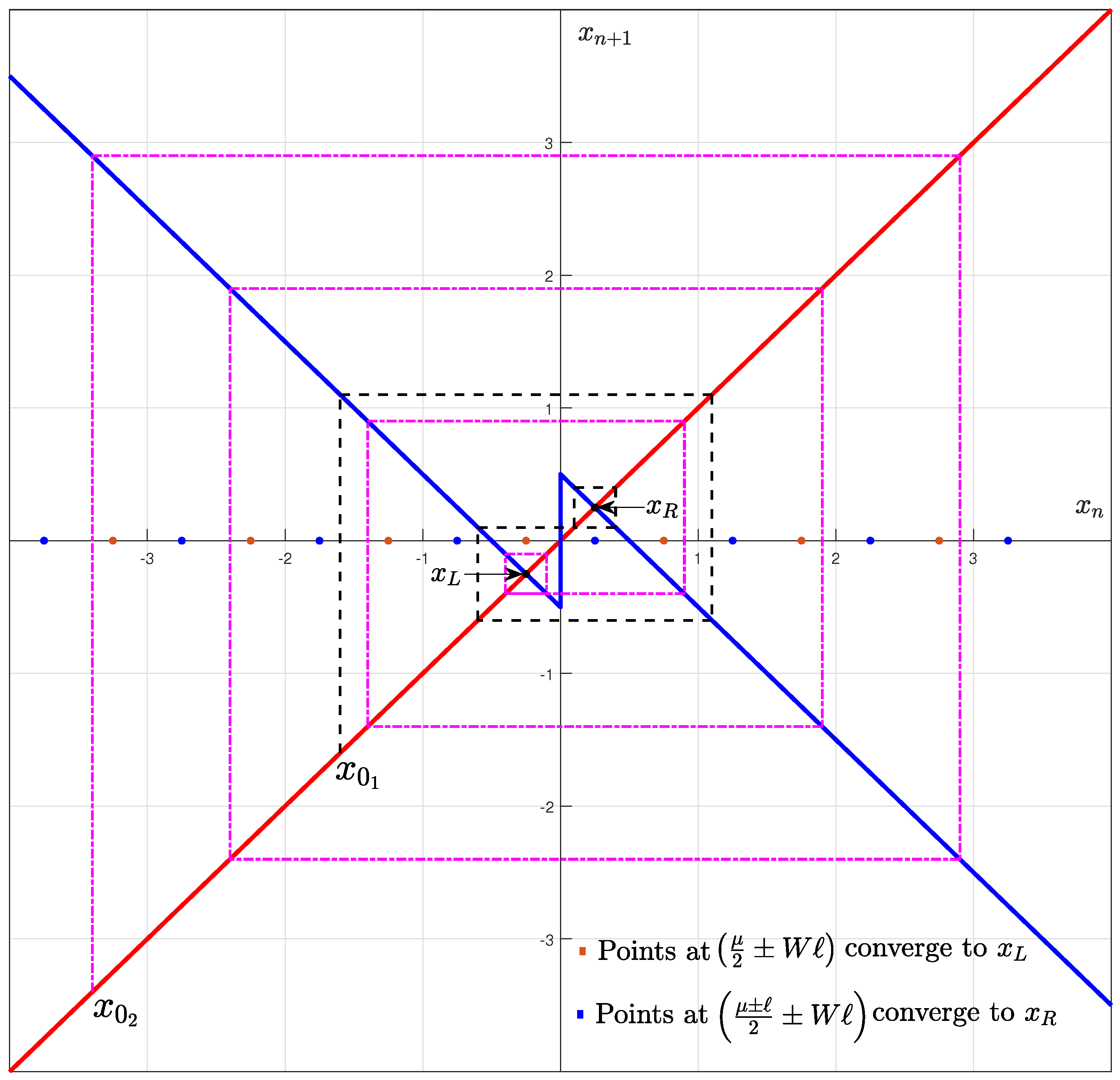 Mathematics 13 02518 g012 Mathematics 13 02518 g012