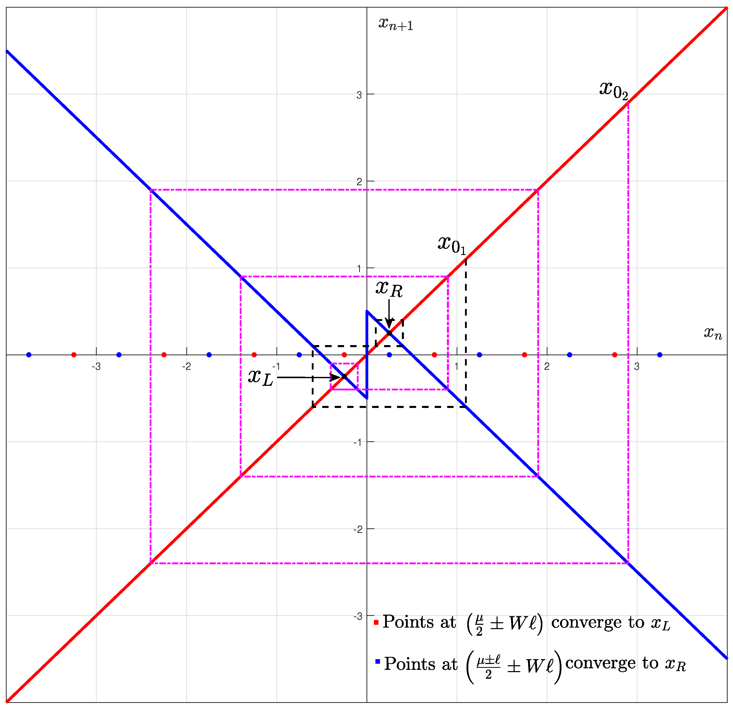 Mathematics 13 02518 g013 Mathematics 13 02518 g013