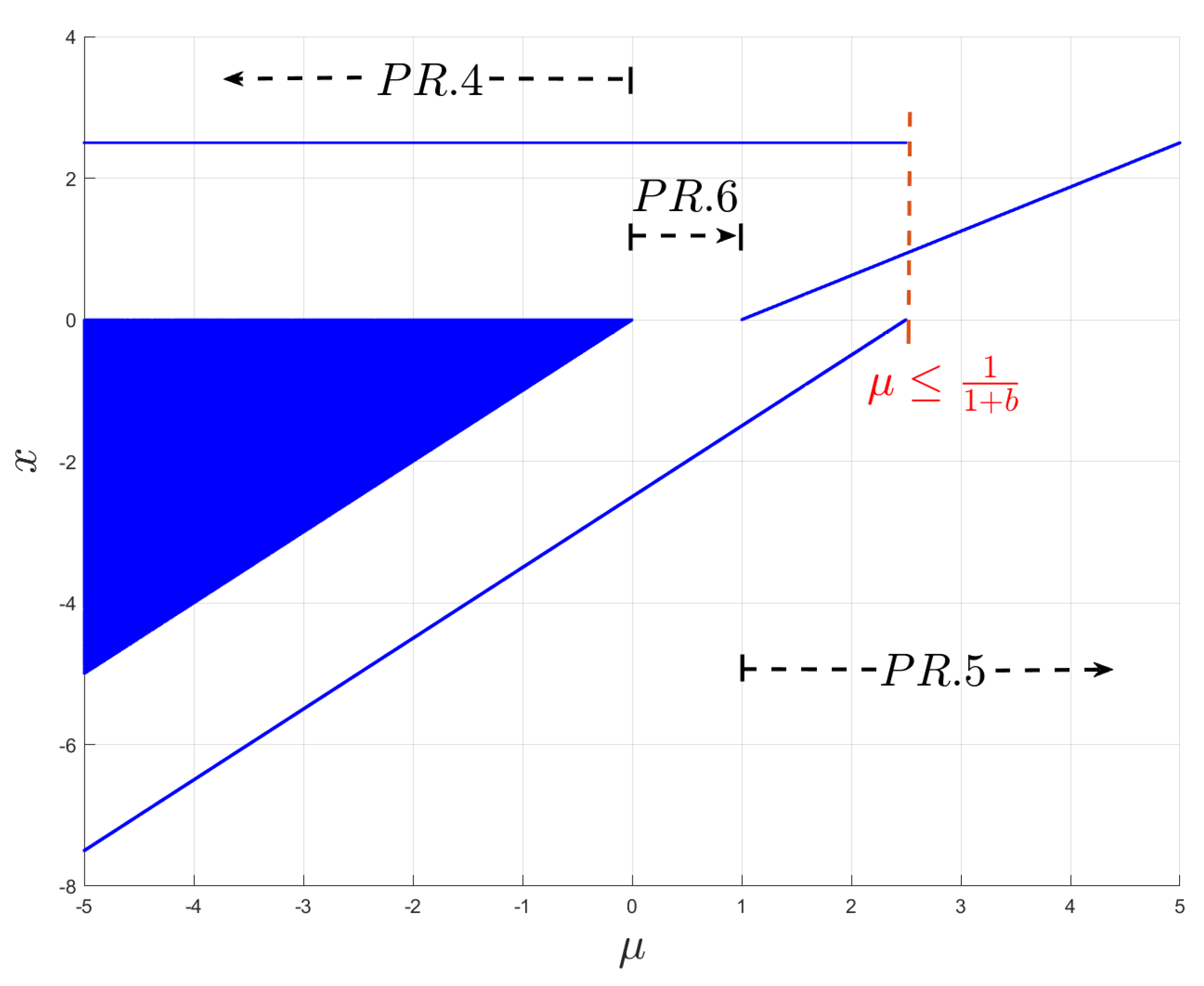 Mathematics 13 02518 g016 Mathematics 13 02518 g016
