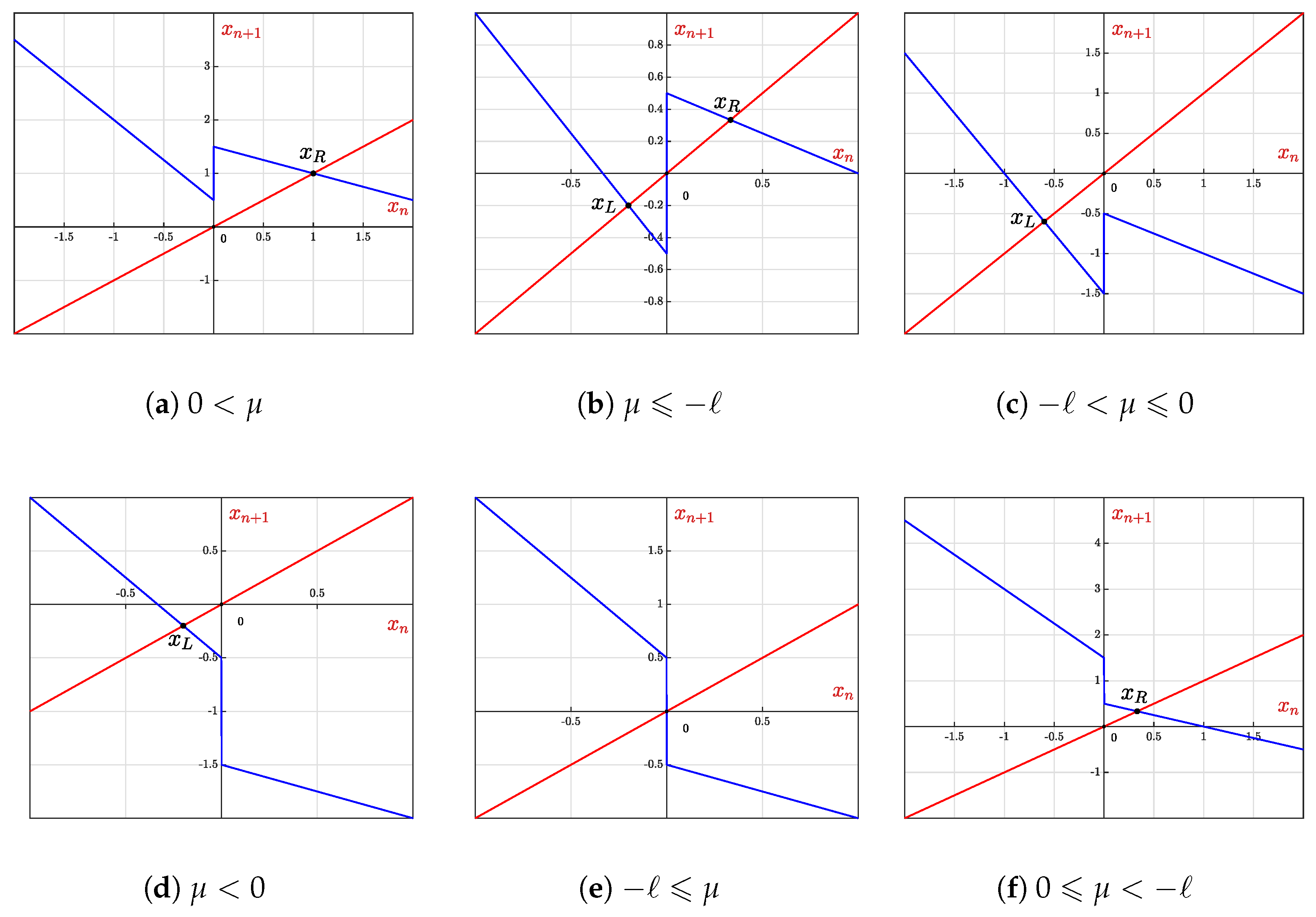 Mathematics 13 02518 g017 Mathematics 13 02518 g017