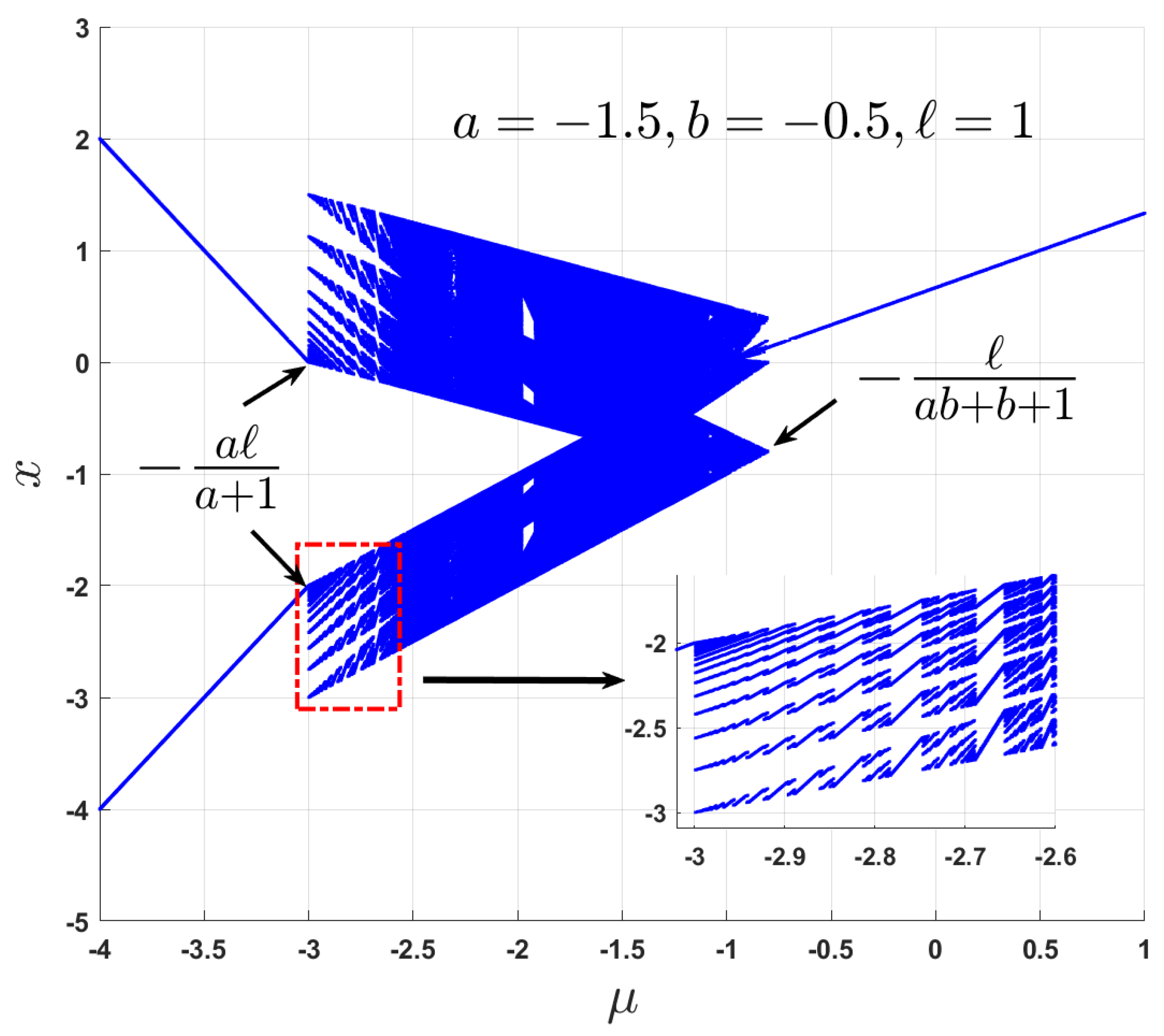 Mathematics 13 02518 g018 Mathematics 13 02518 g018