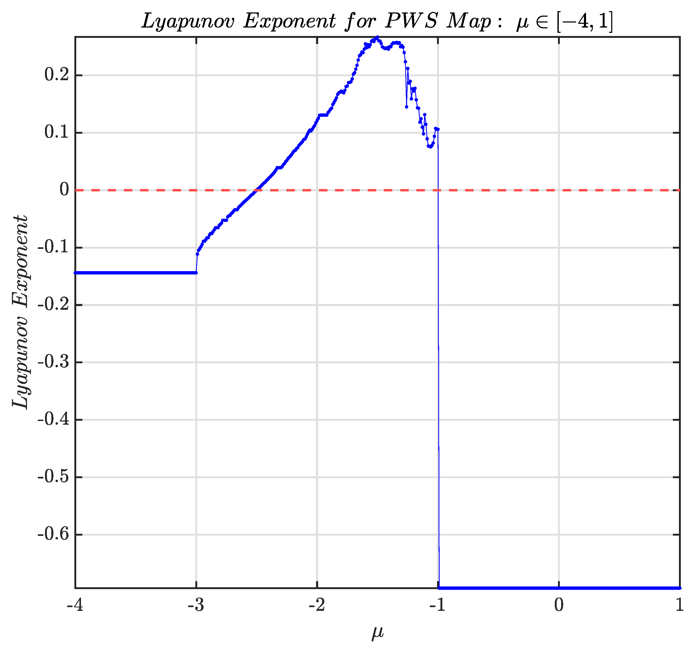 Mathematics 13 02518 g019 Mathematics 13 02518 g019
