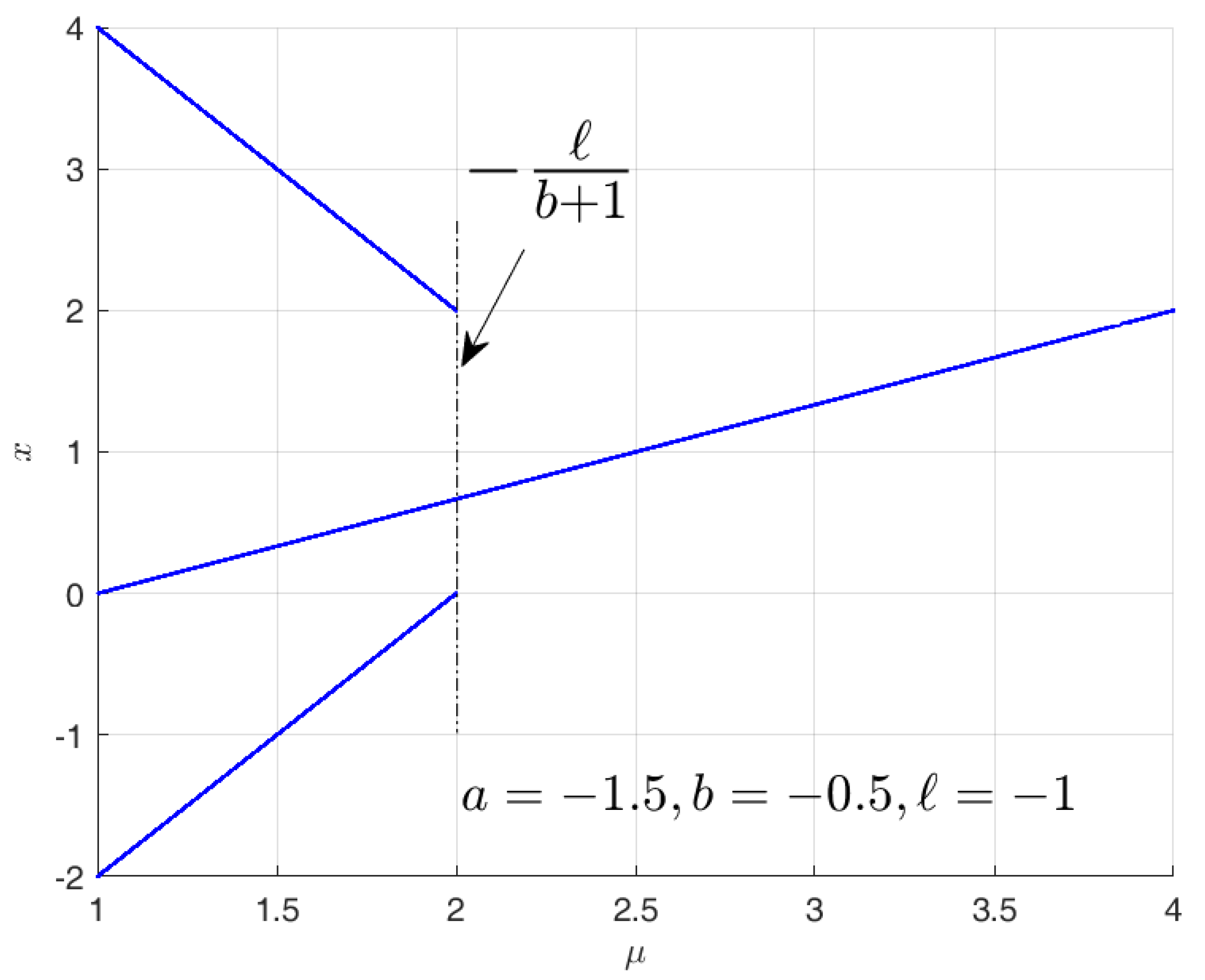 Mathematics 13 02518 g020 Mathematics 13 02518 g020