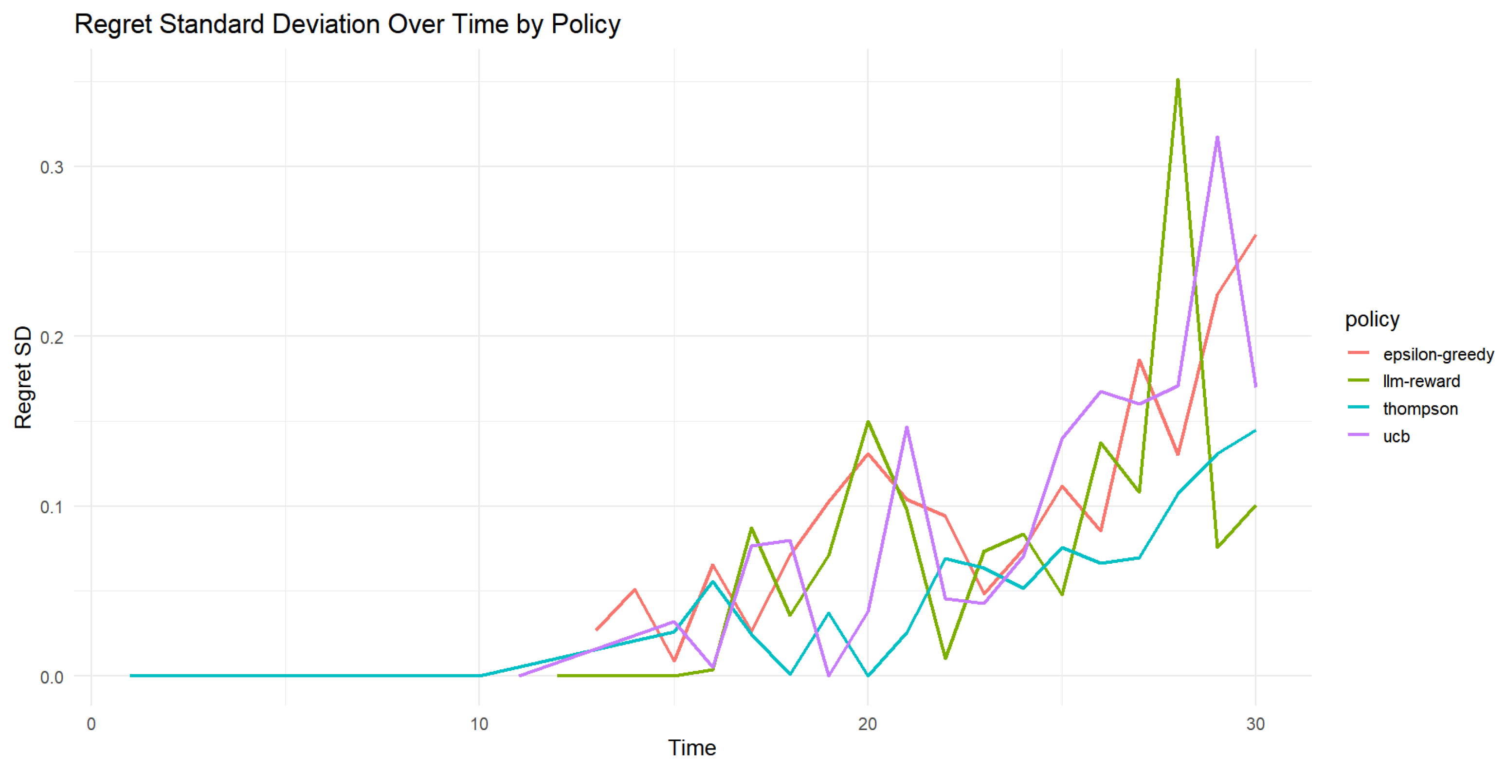 Mathematics 13 02523 g006