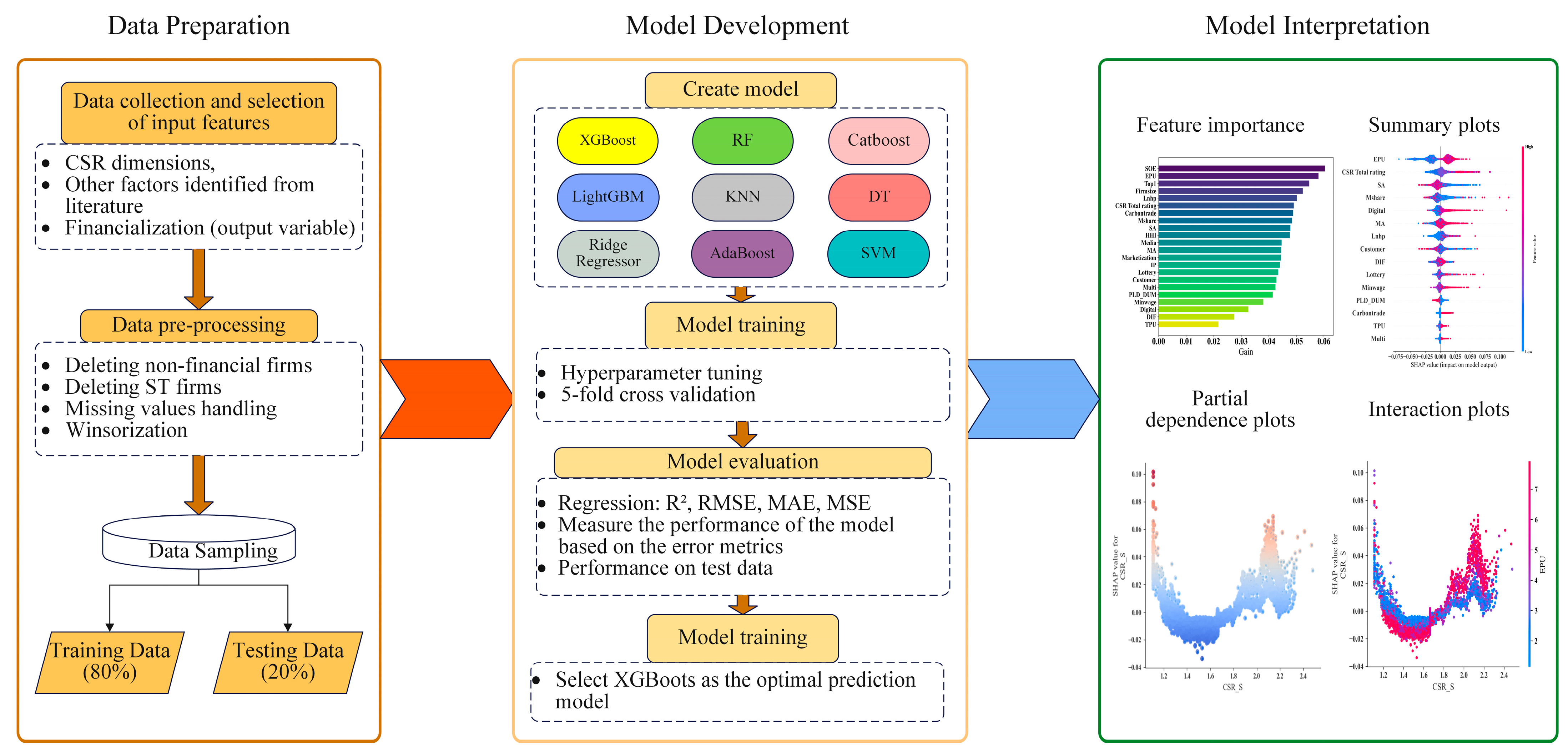Mathematics 13 02526 g001