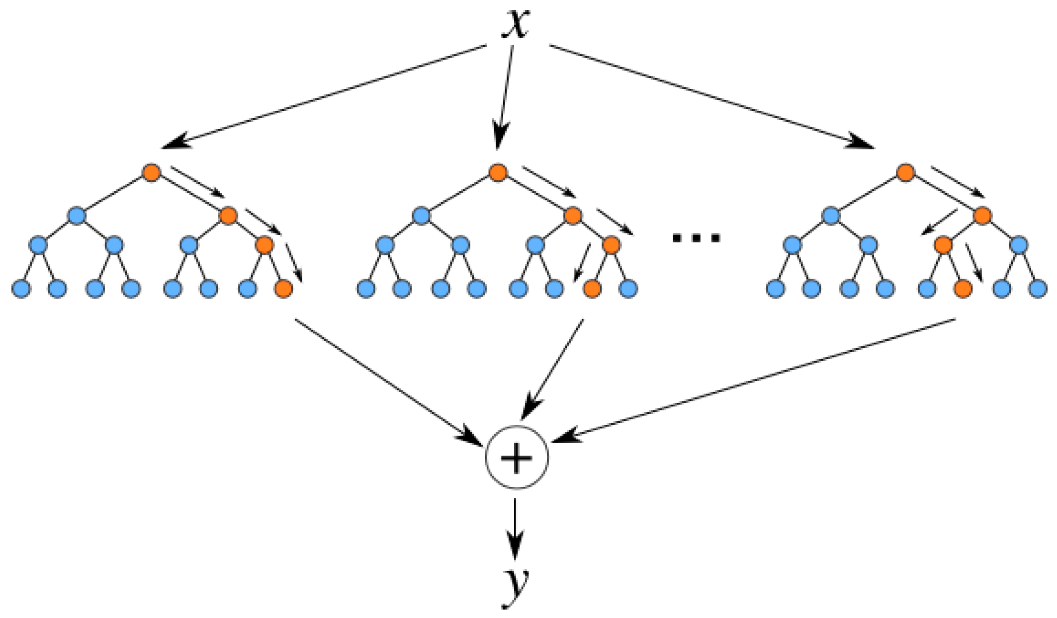 Mathematics 13 02526 g002