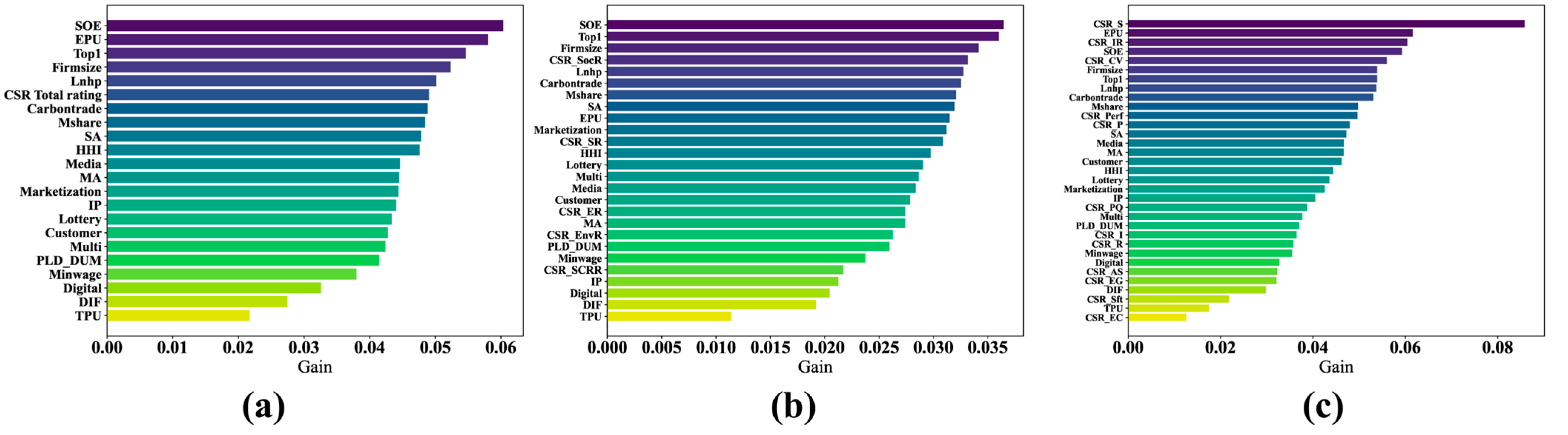Mathematics 13 02526 g005