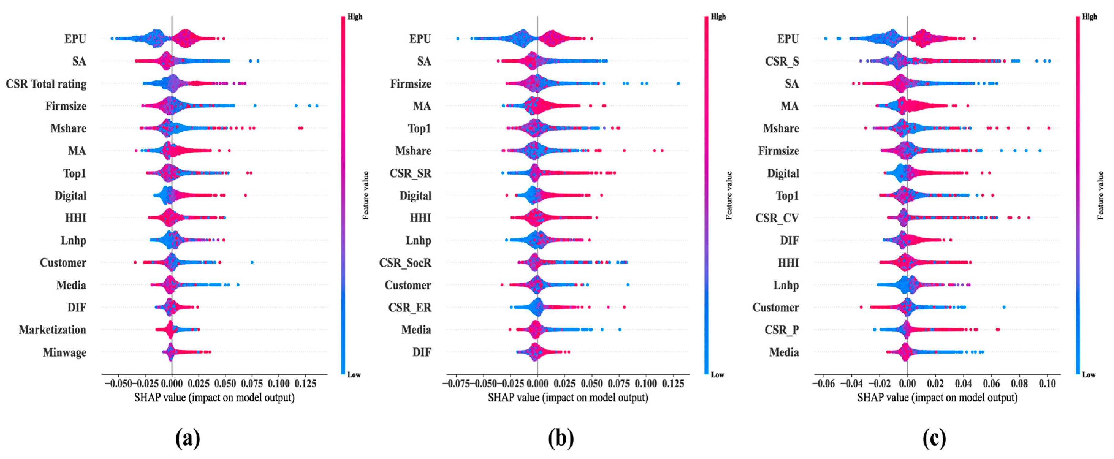 Mathematics 13 02526 g007