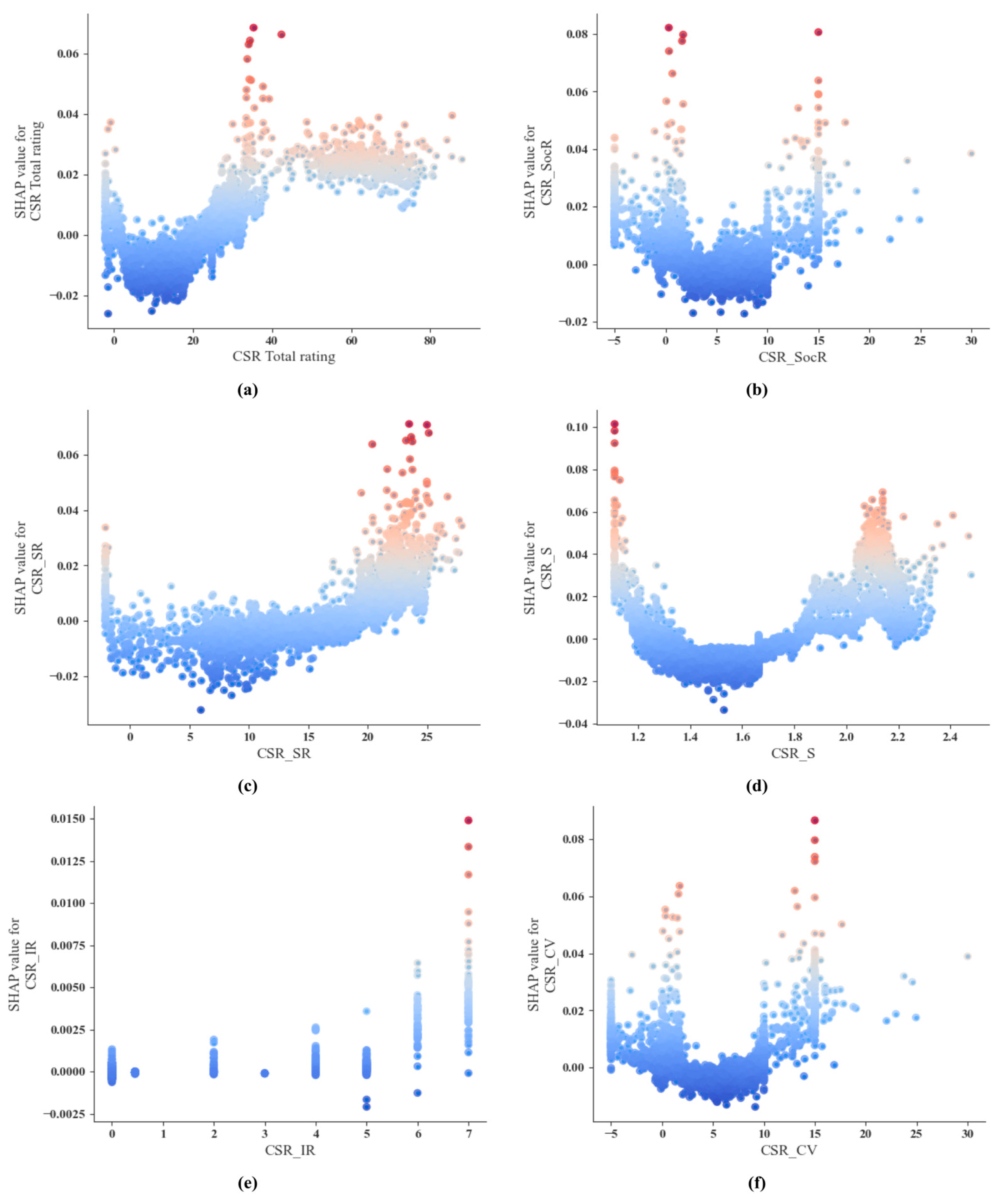 Mathematics 13 02526 g009