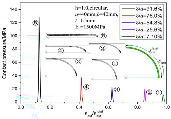Mathematics 13 02527 g022