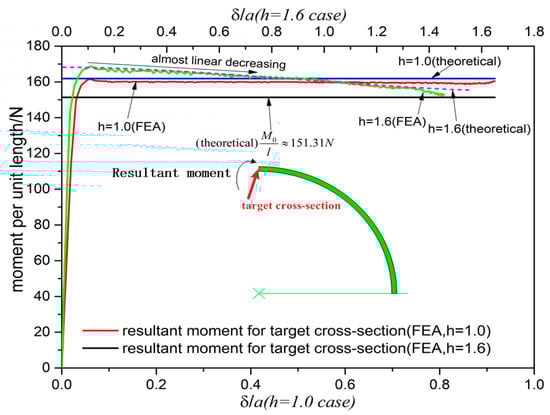 Mathematics 13 02527 g023