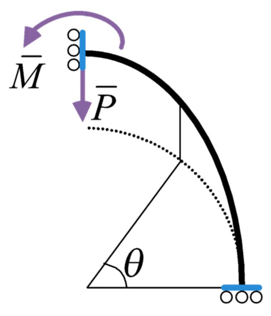 Mathematics 13 02527 g0a1