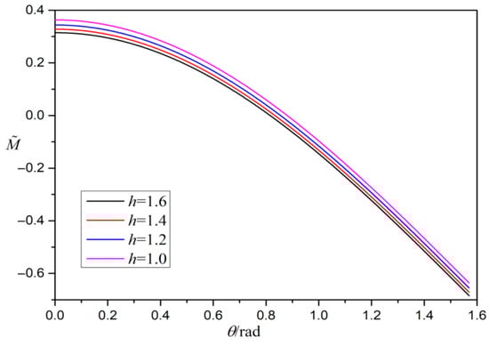Mathematics 13 02527 g0a2