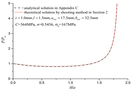 Mathematics 13 02527 g0a3